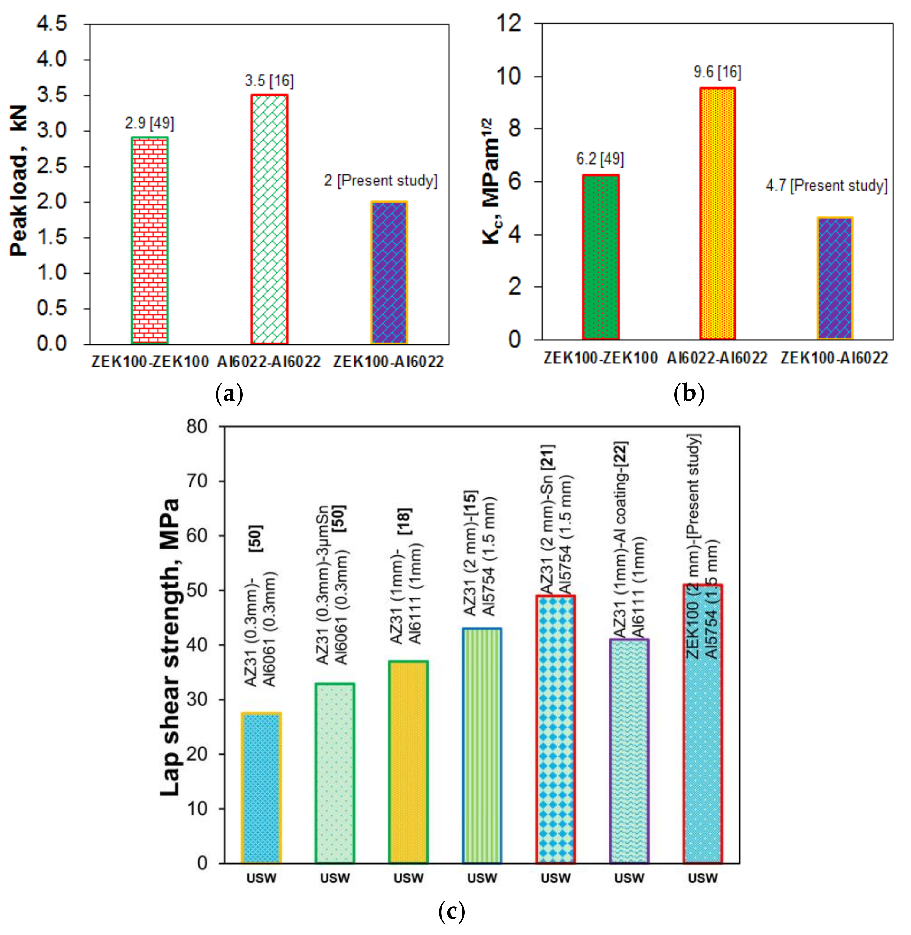 Metals 08 00229 g004