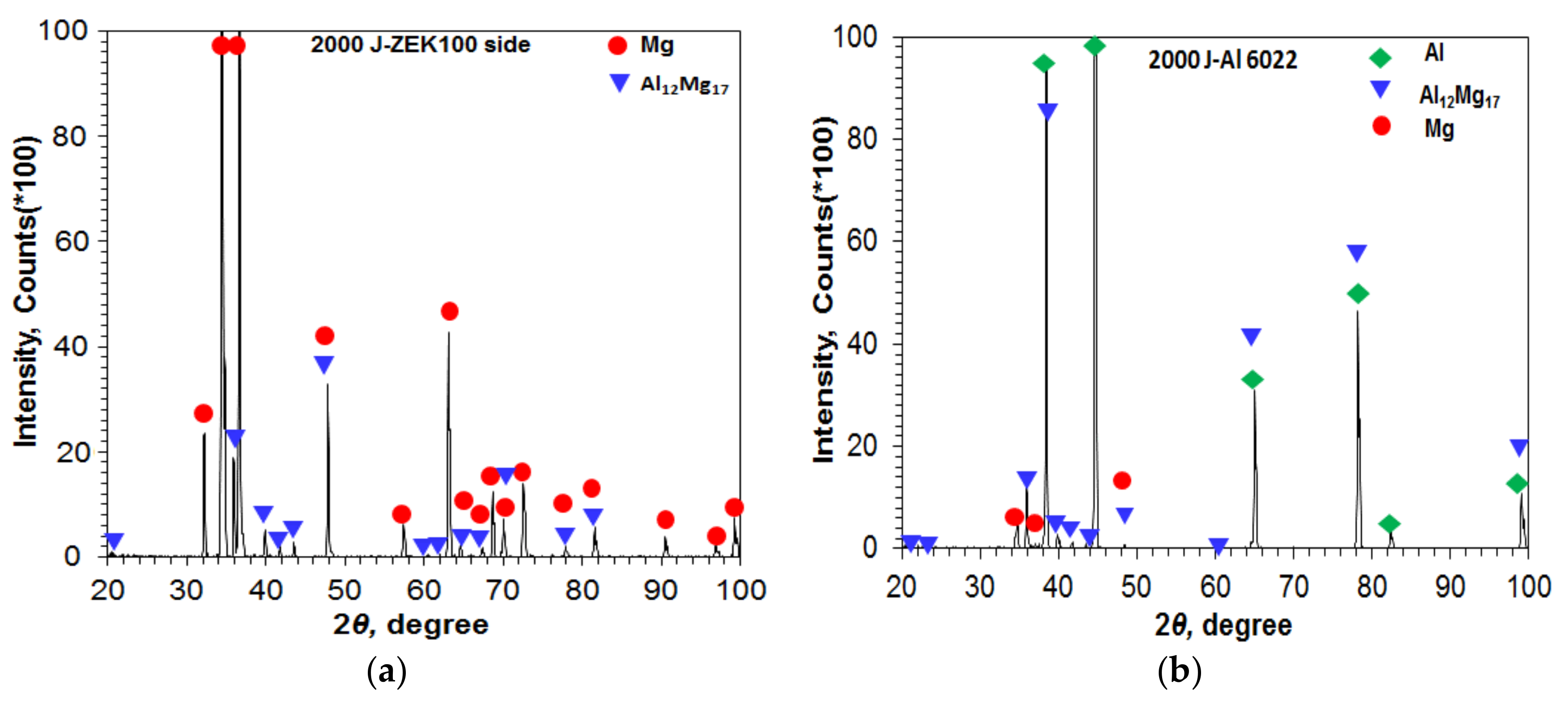 Metals 08 00229 g006
