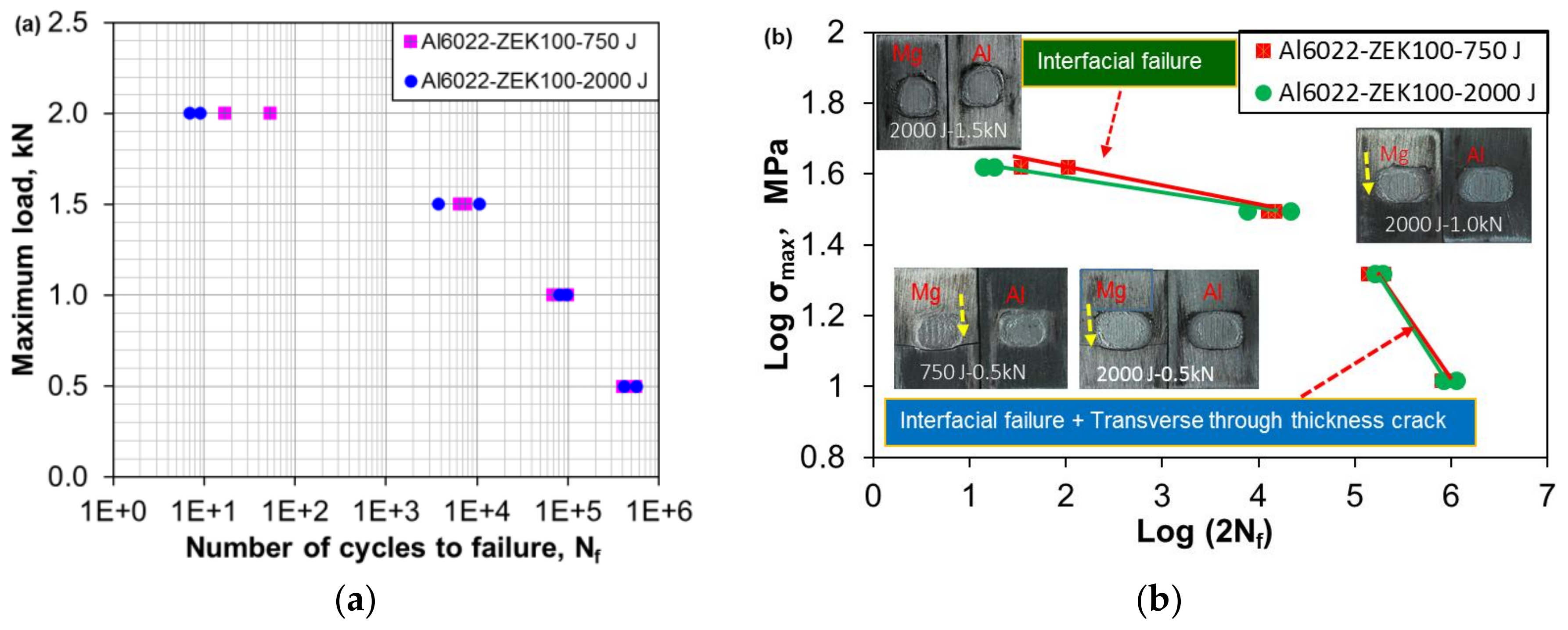 Metals 08 00229 g007