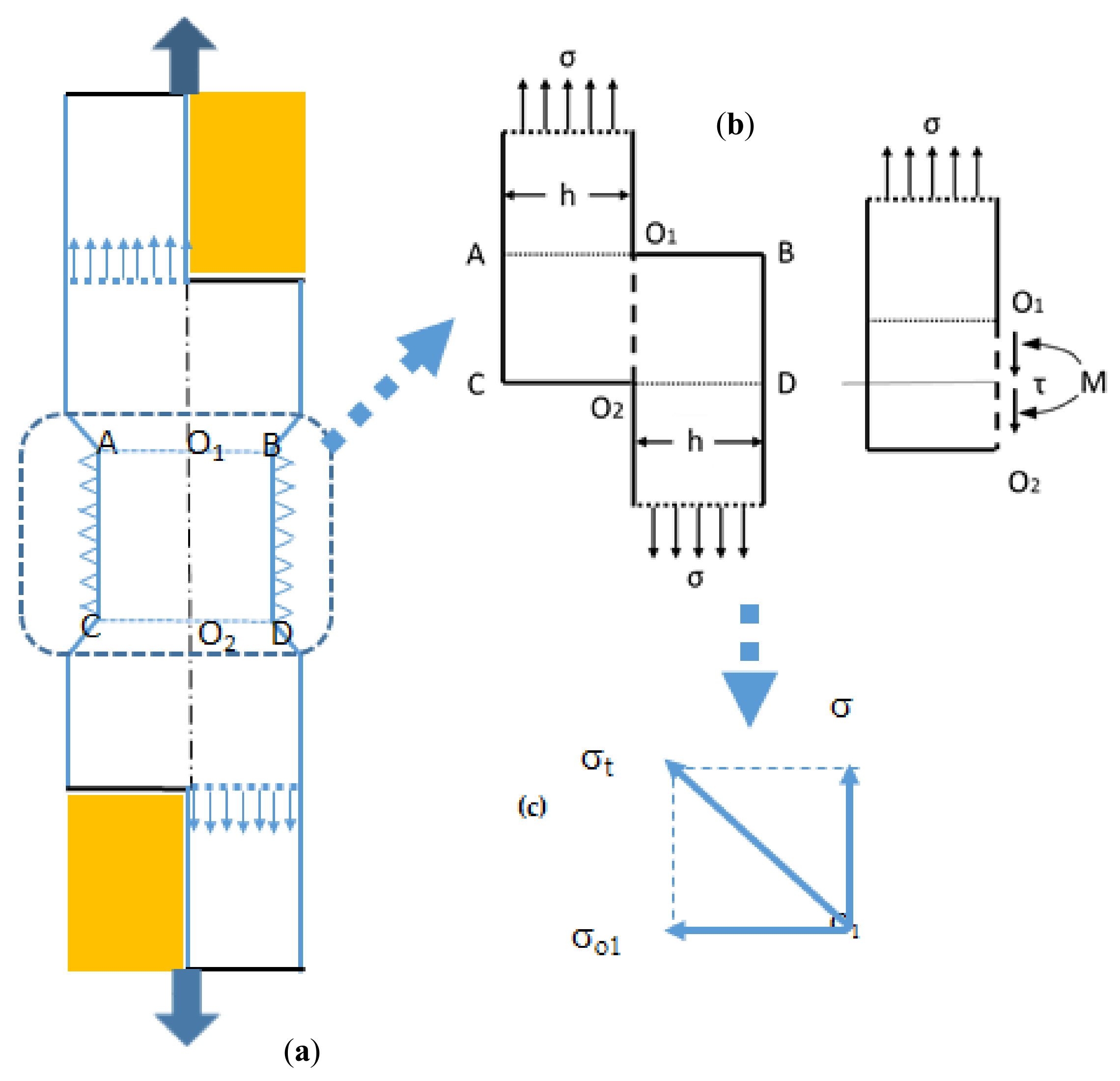 Metals 08 00229 g008