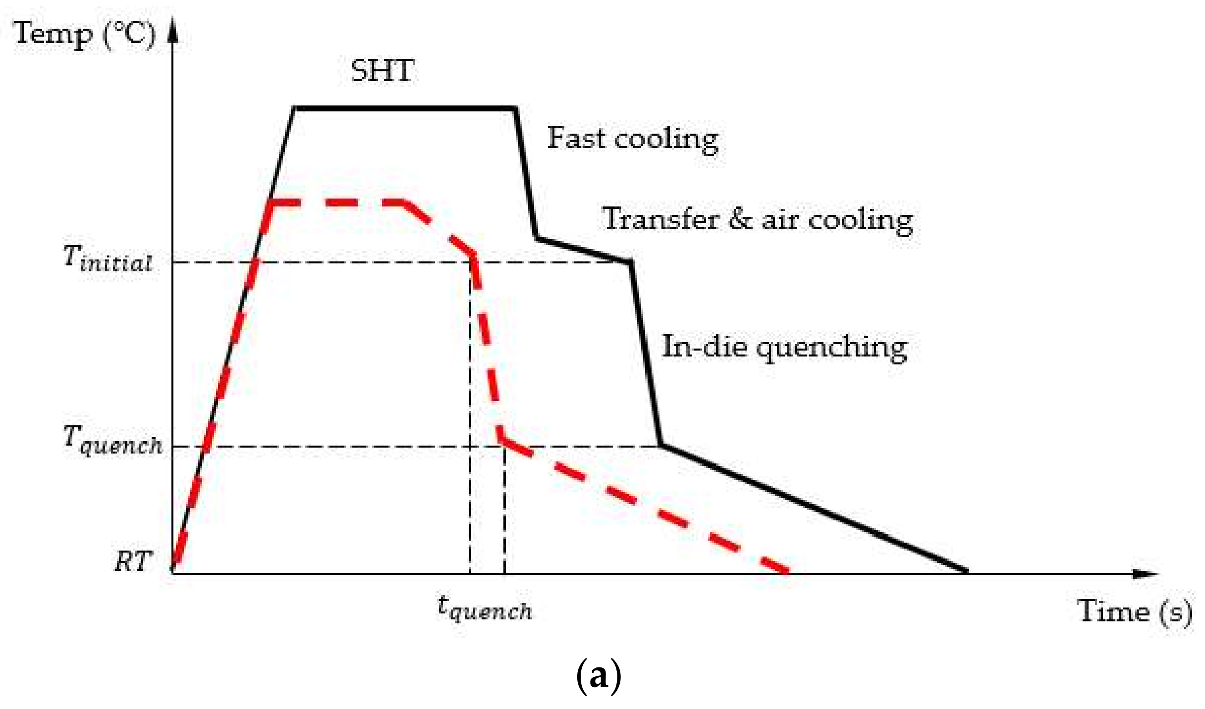 Metals 08 00231 g003a