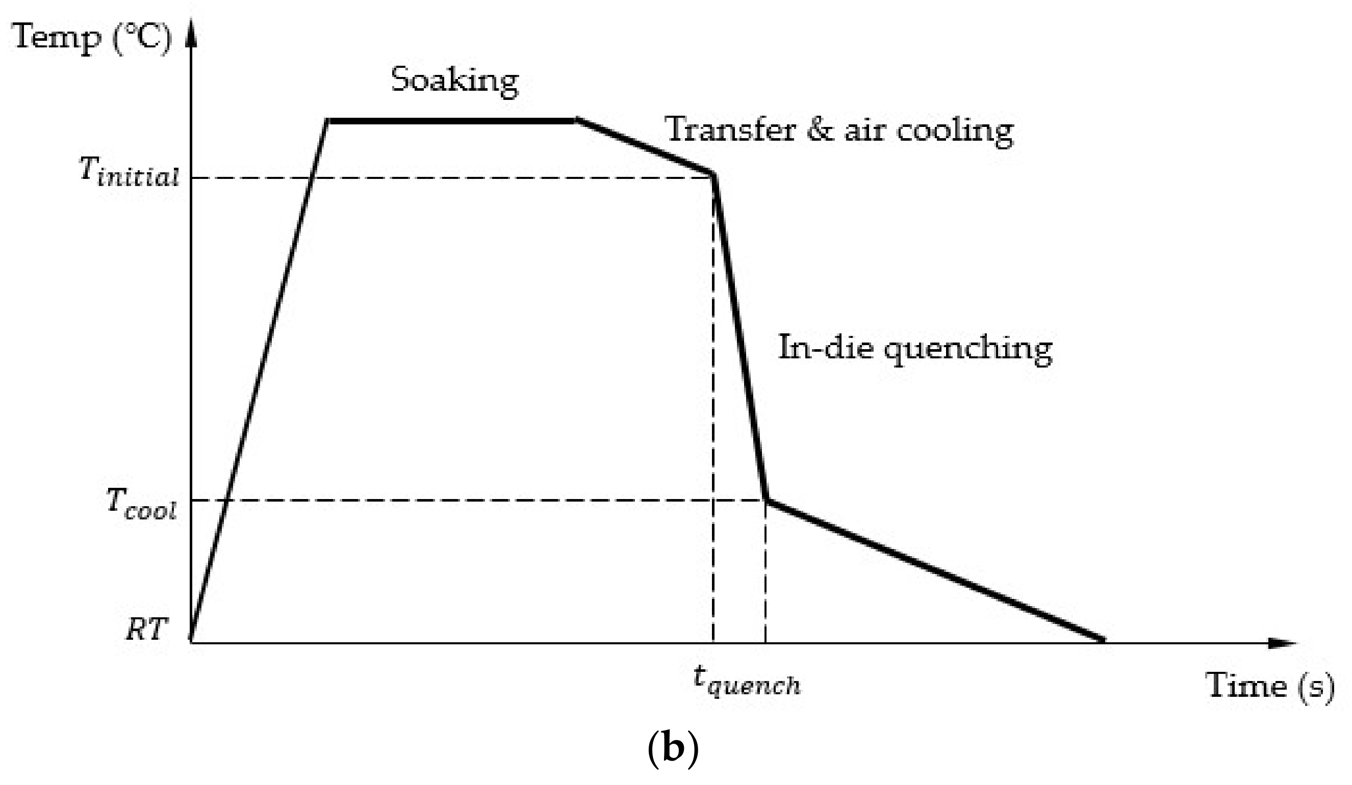 Metals 08 00231 g003b