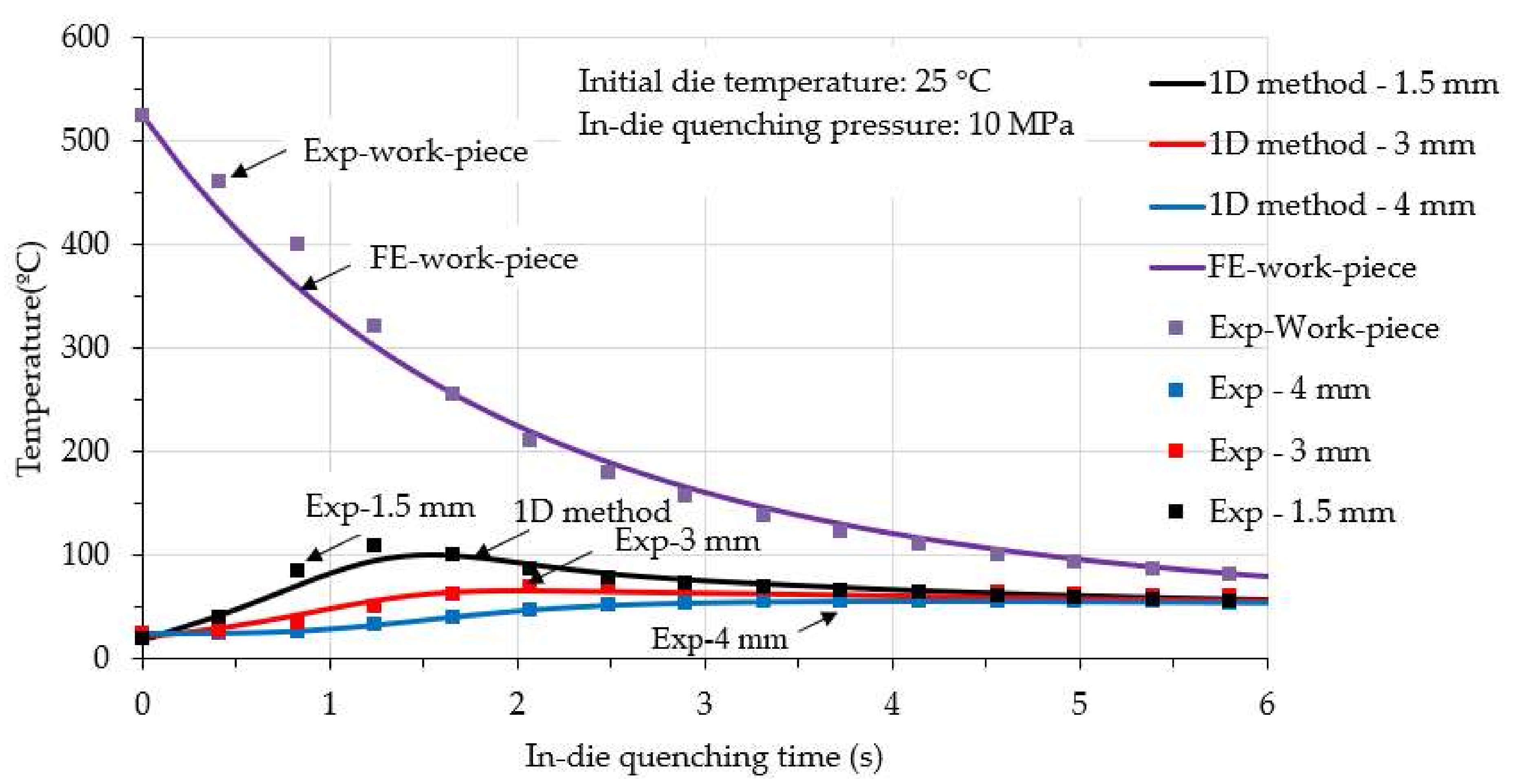 Metals 08 00231 g005