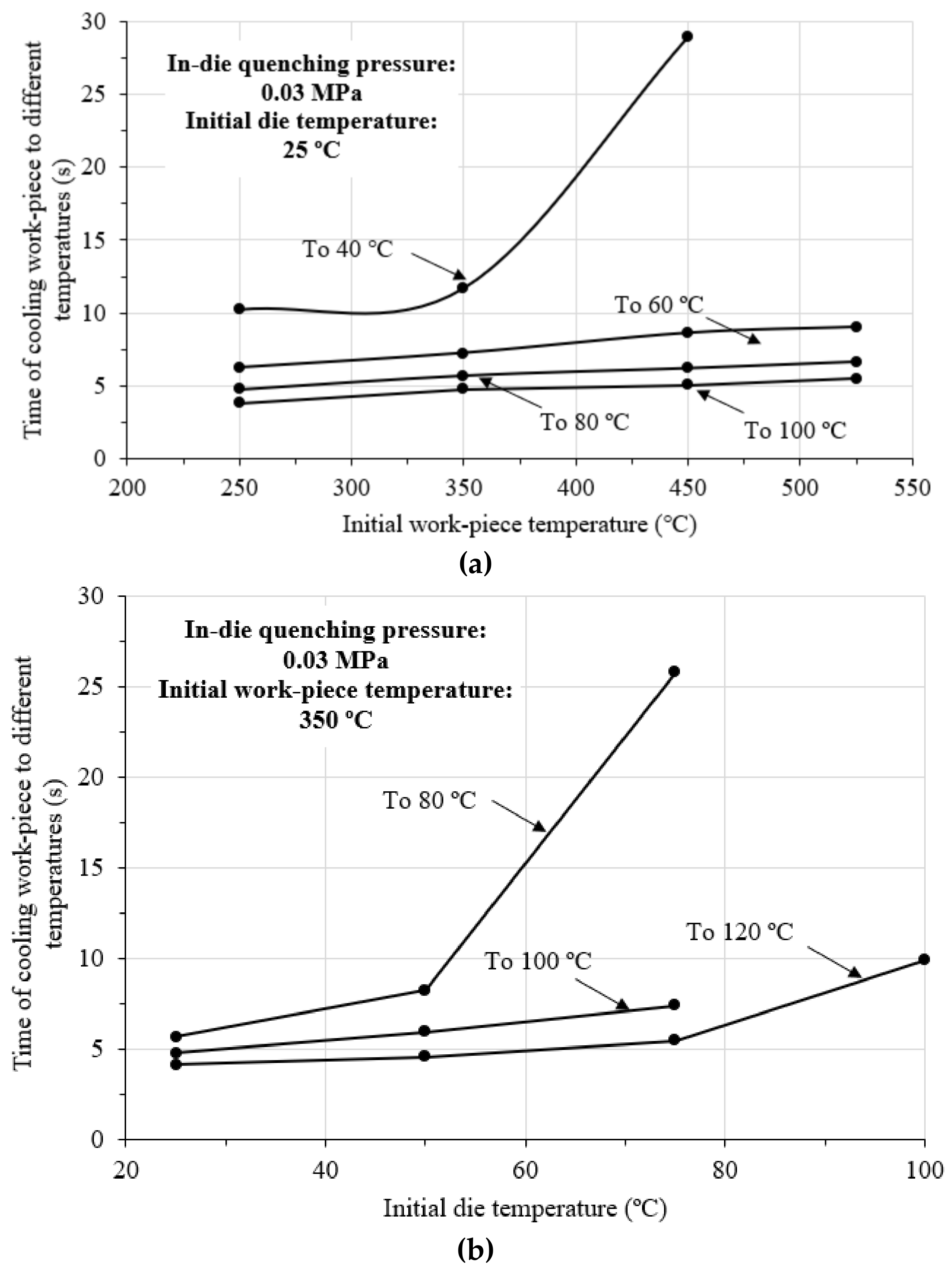 Metals 08 00231 g006