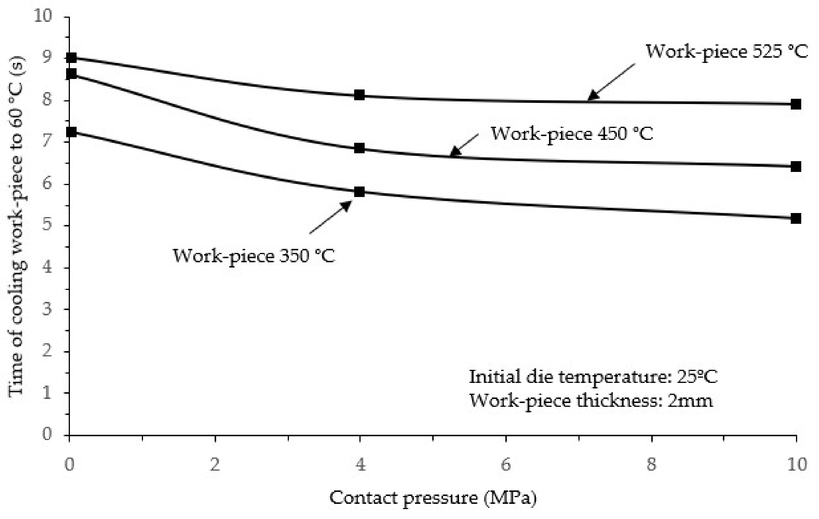 Metals 08 00231 g008