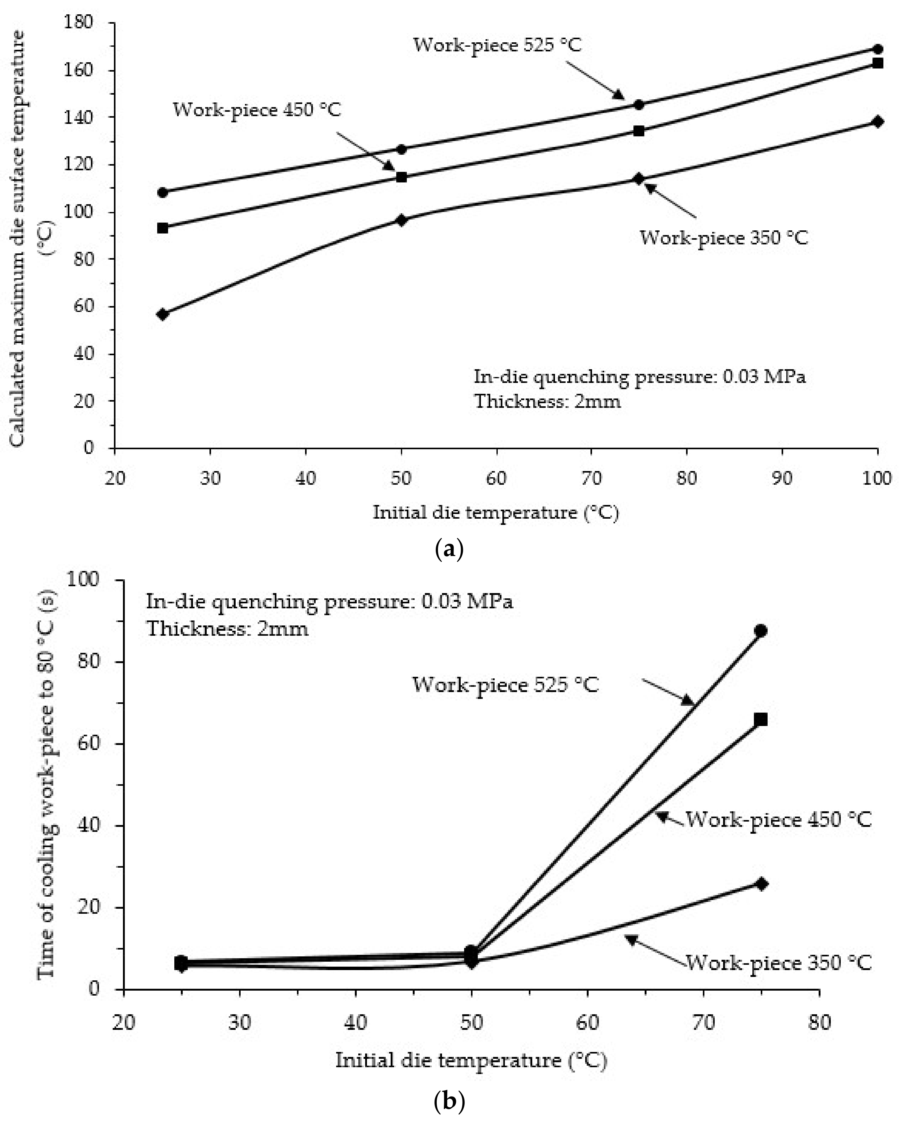 Metals 08 00231 g009