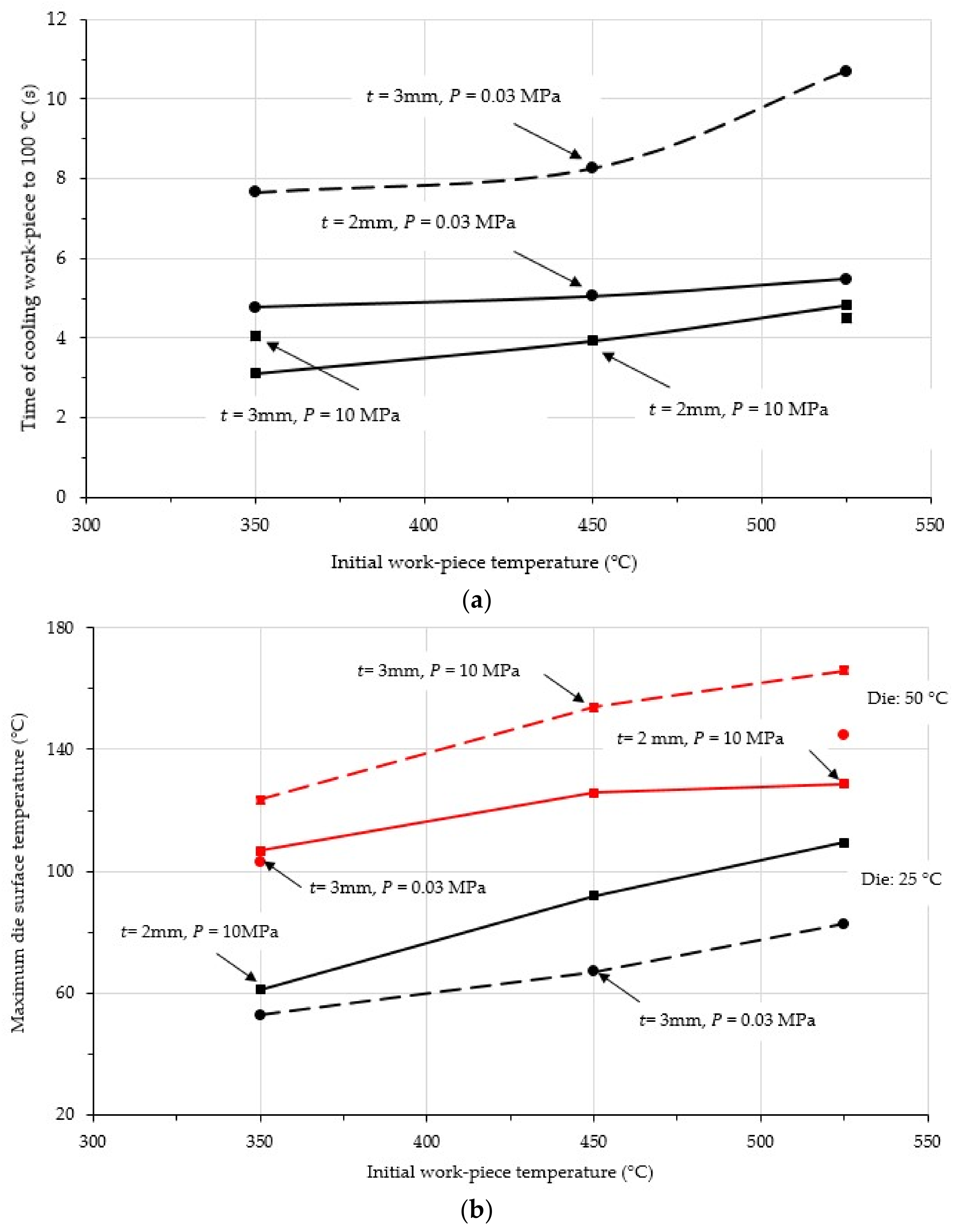 Metals 08 00231 g010