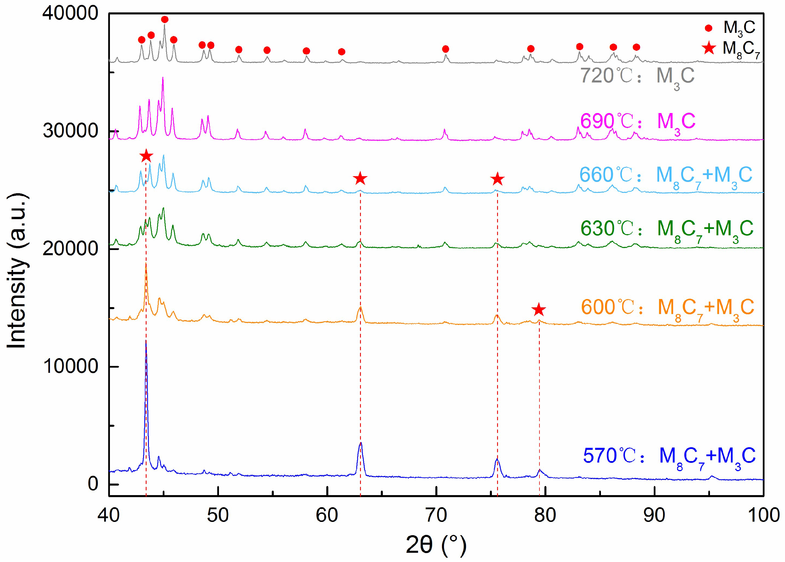 Metals 08 00232 g003