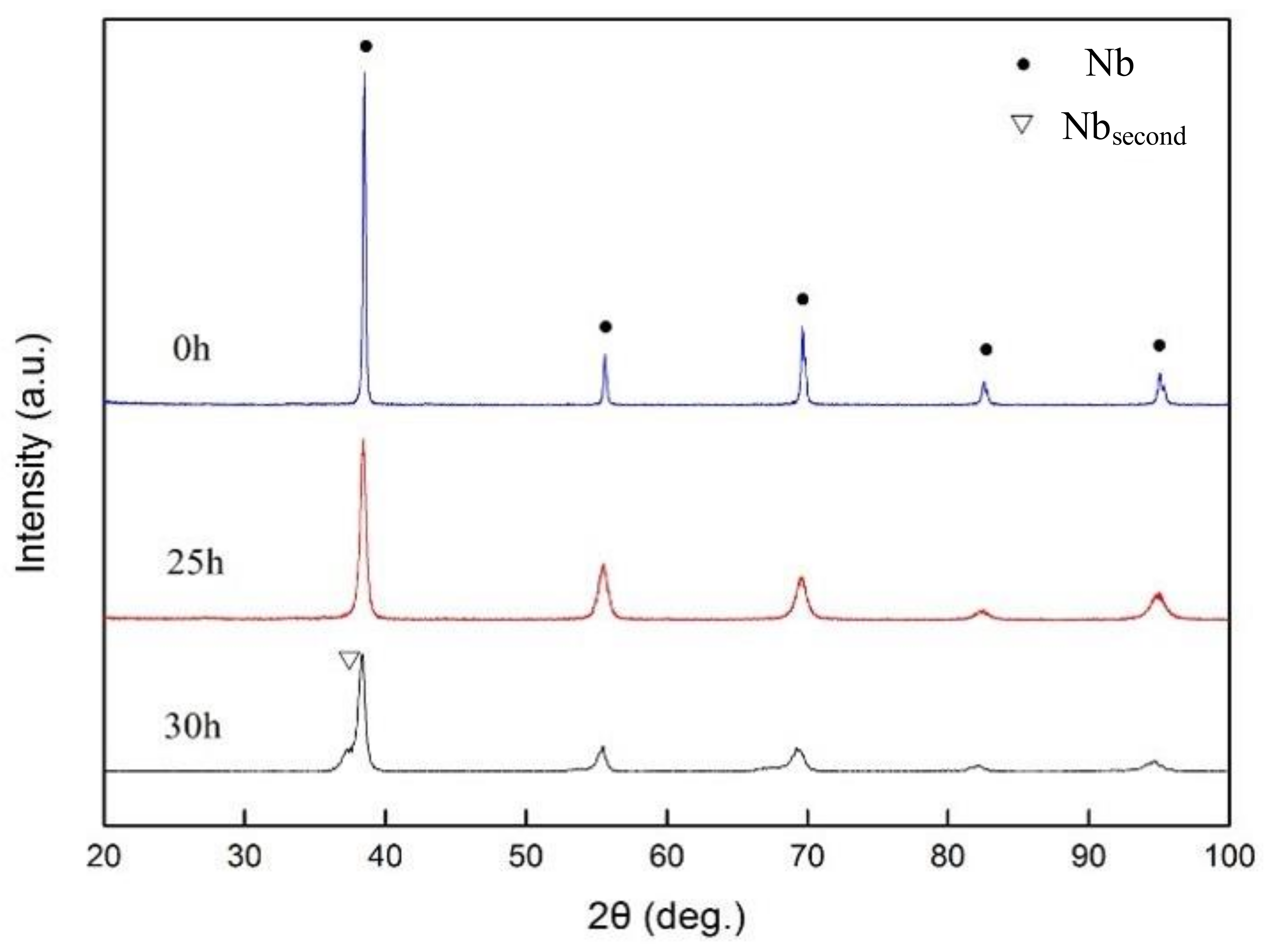 Metals 08 00233 g003