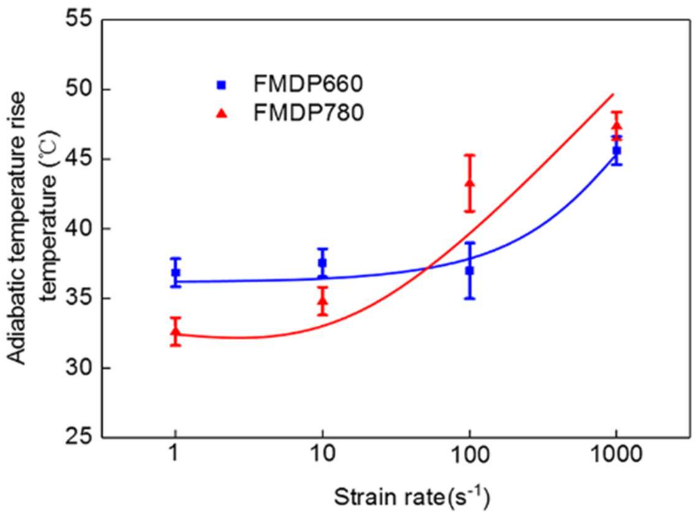 Metals 08 00236 g009