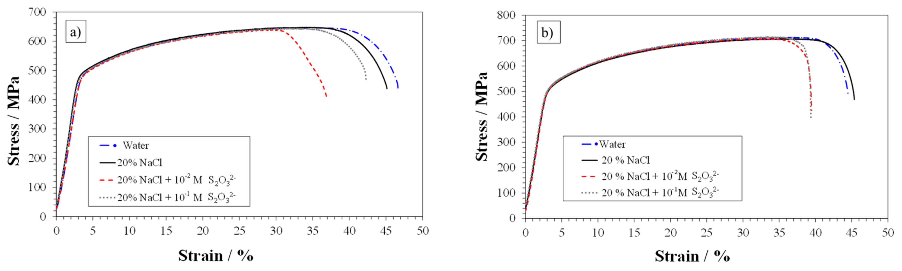 Metals 08 00237 g002