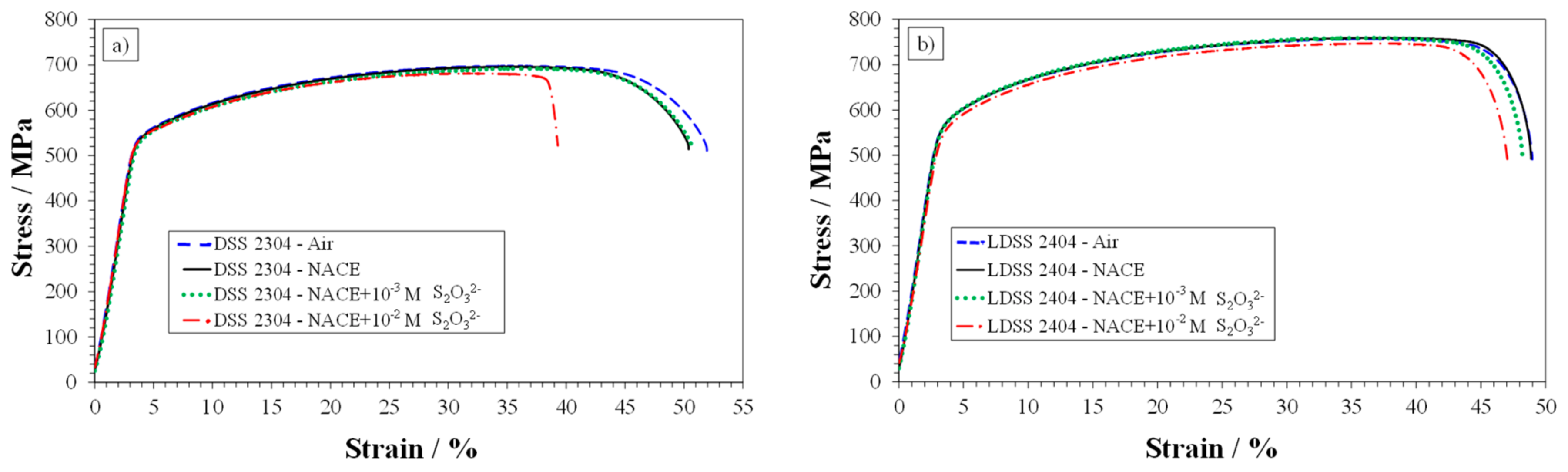 Metals 08 00237 g010