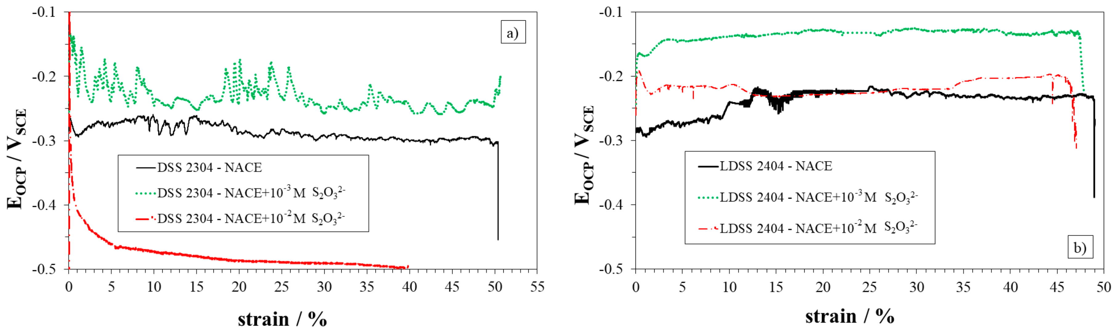 Metals 08 00237 g013
