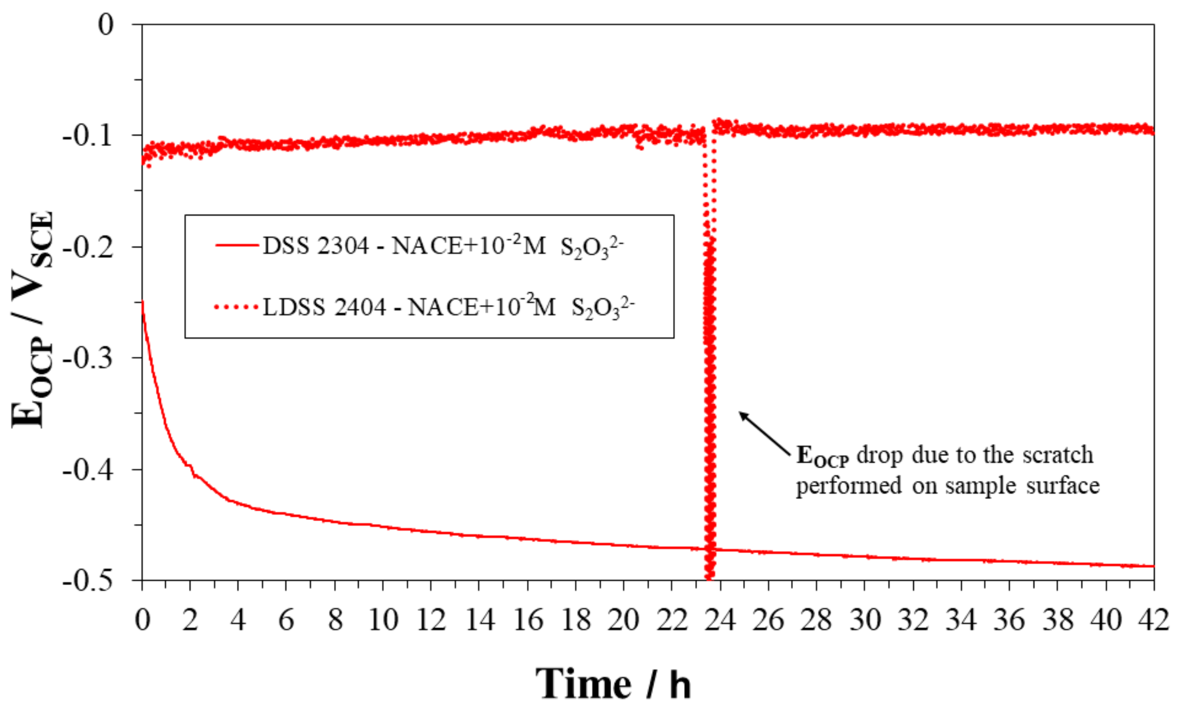 Metals 08 00237 g014