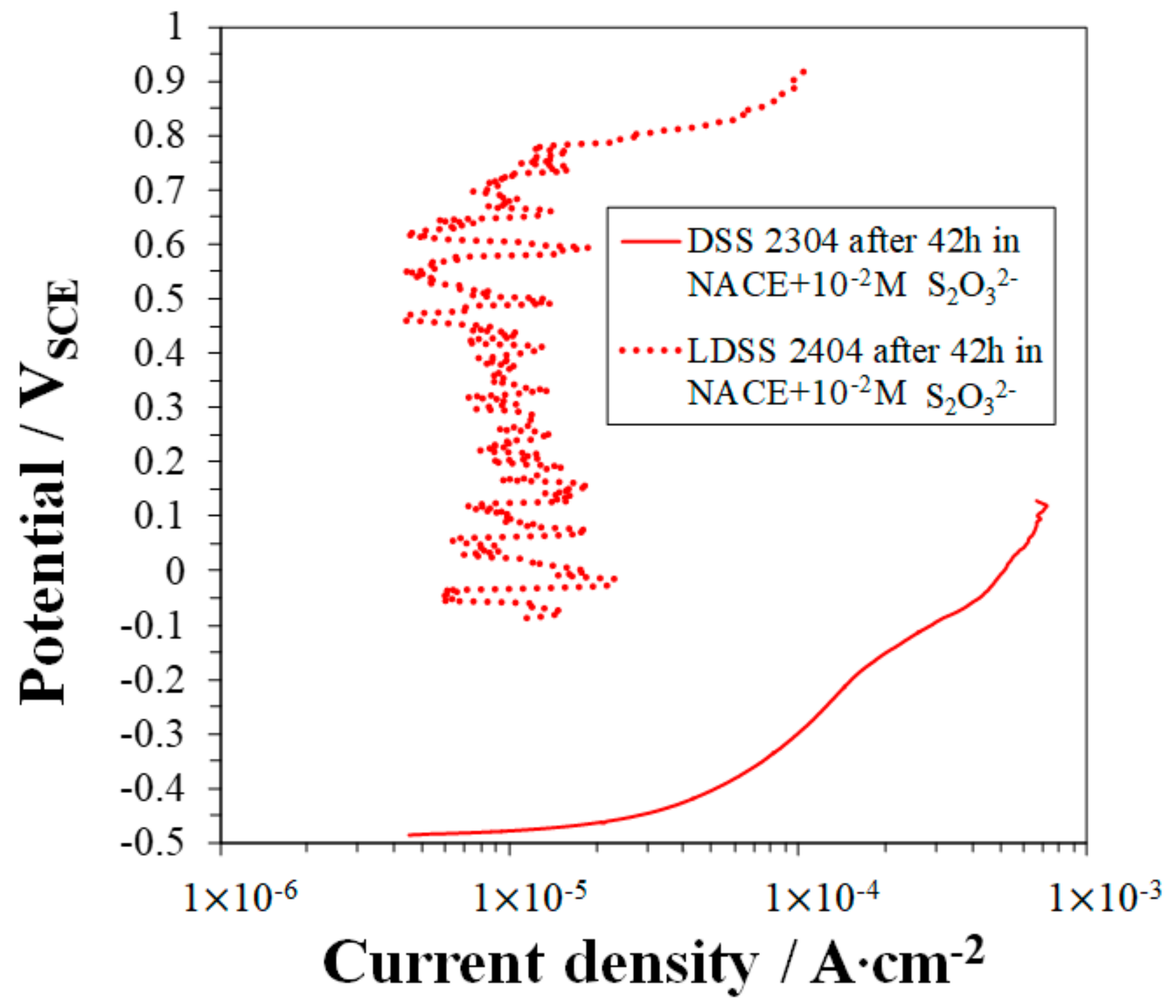 Metals 08 00237 g015