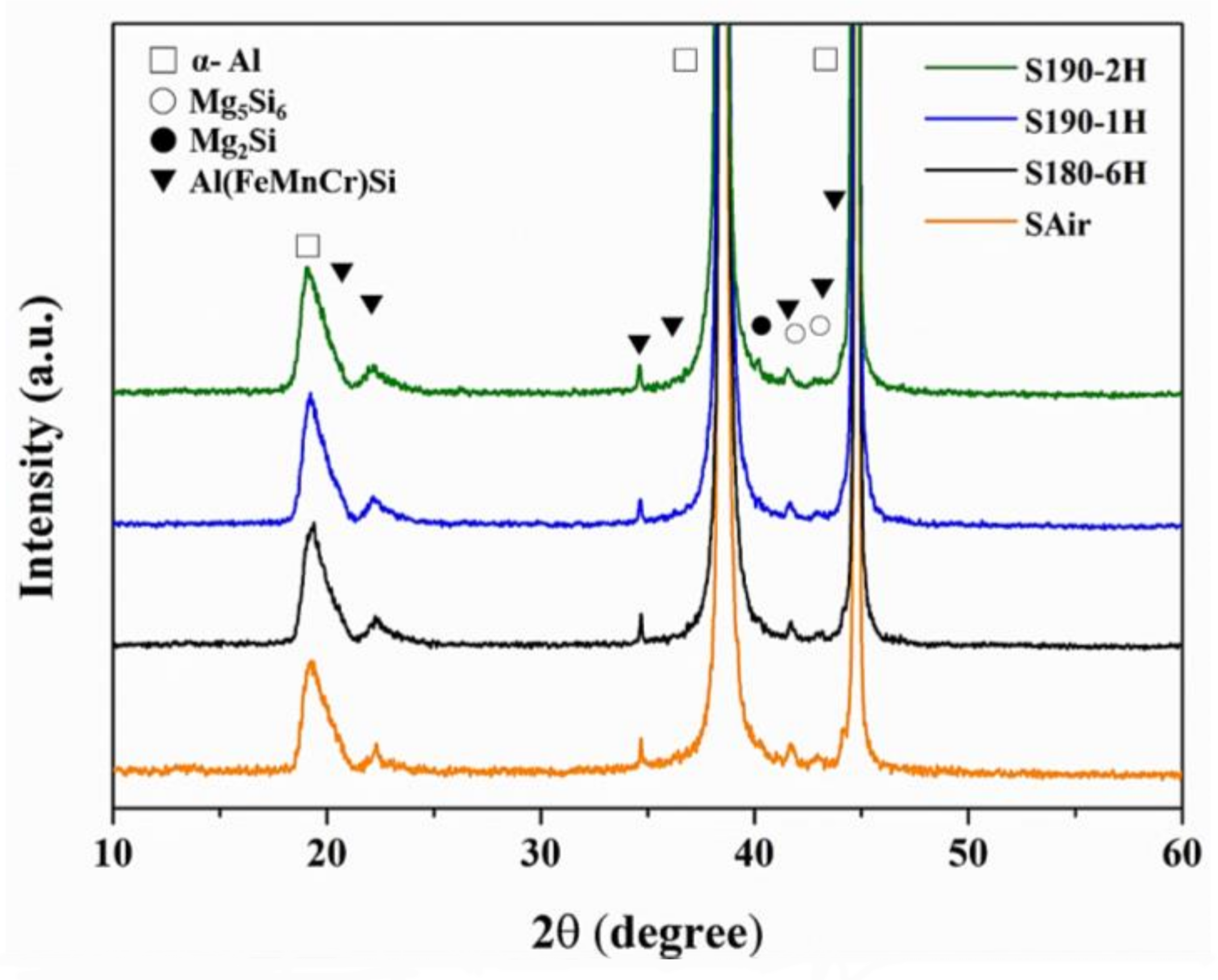 Metals 08 00239 g010