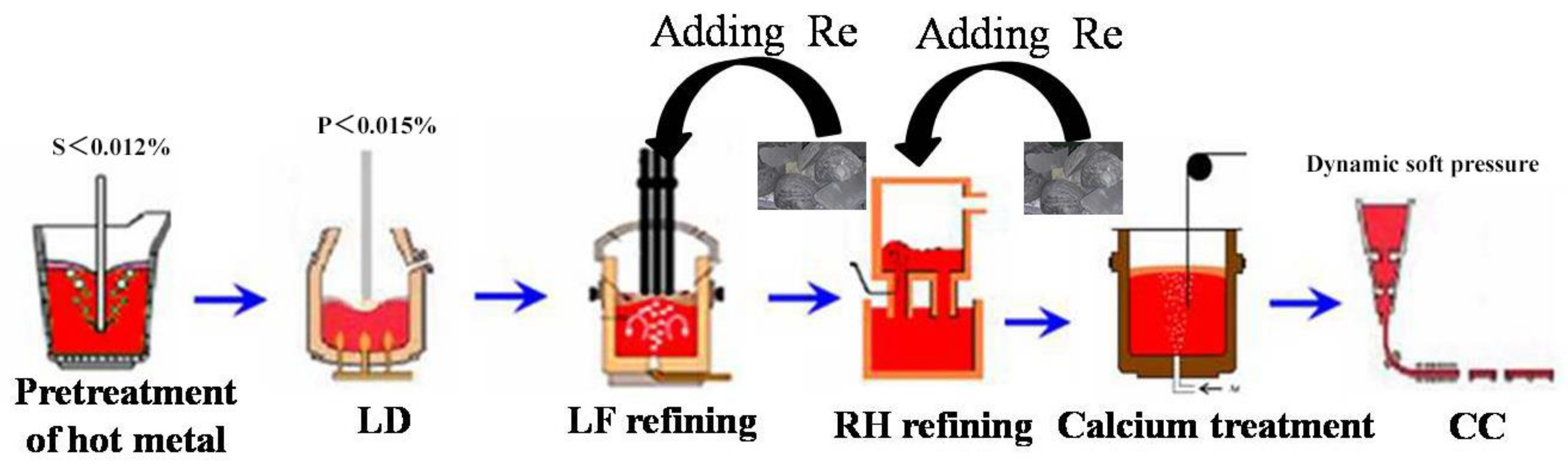 Metals 08 00240 g001