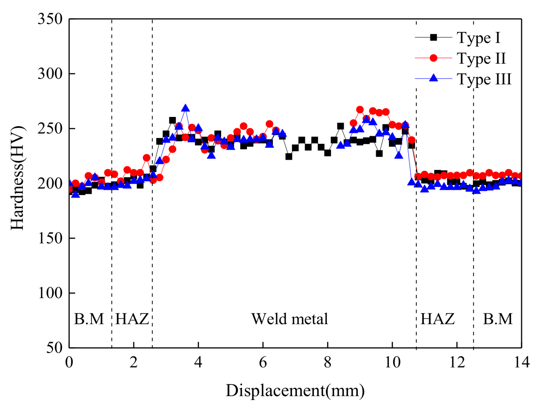 Metals 08 00241 g009