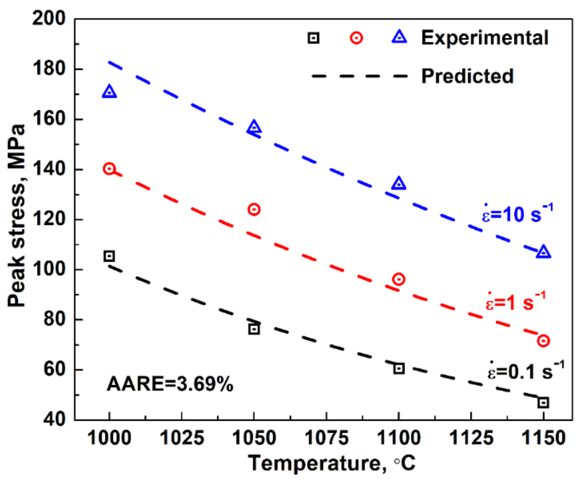 Metals 08 00243 g005