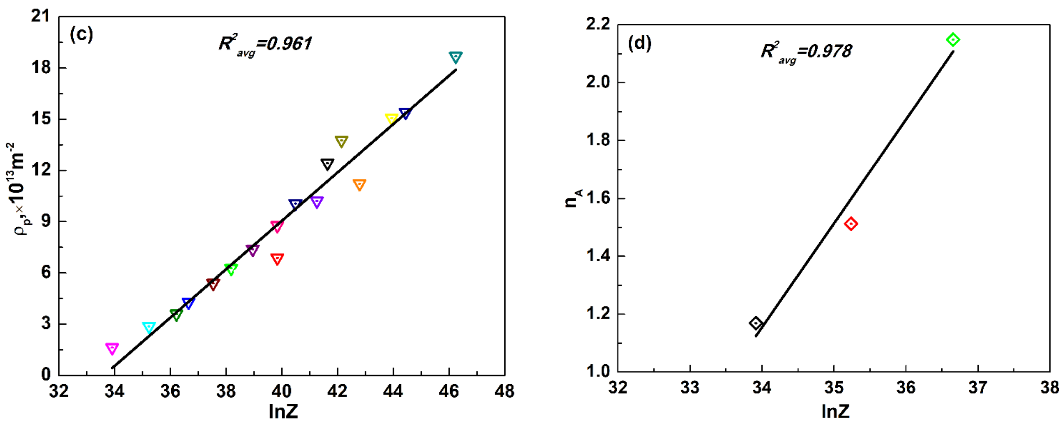 Metals 08 00243 g007b