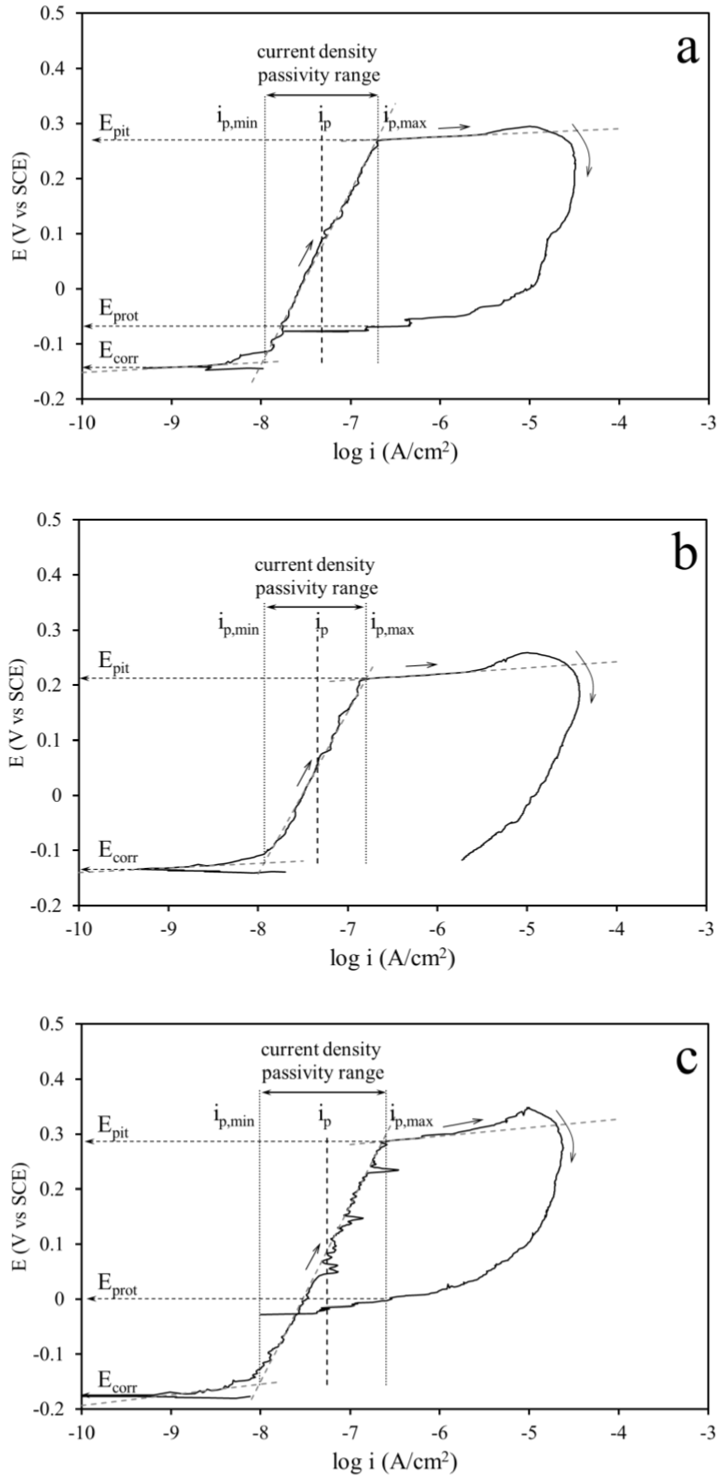 Metals 08 00244 g002