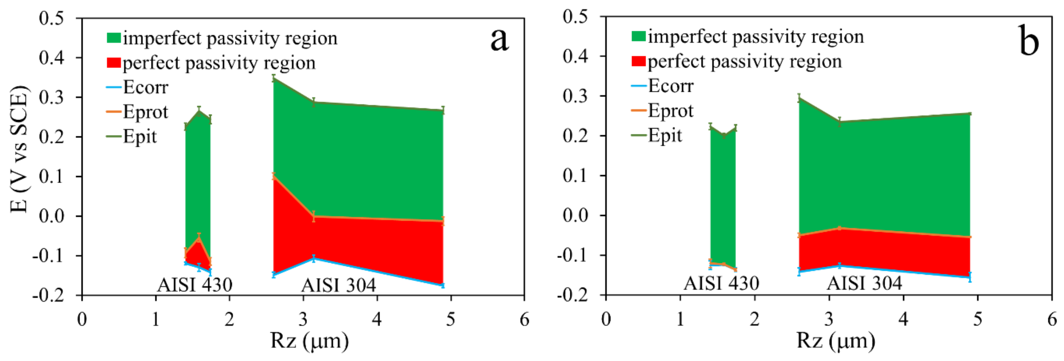 Metals 08 00244 g003