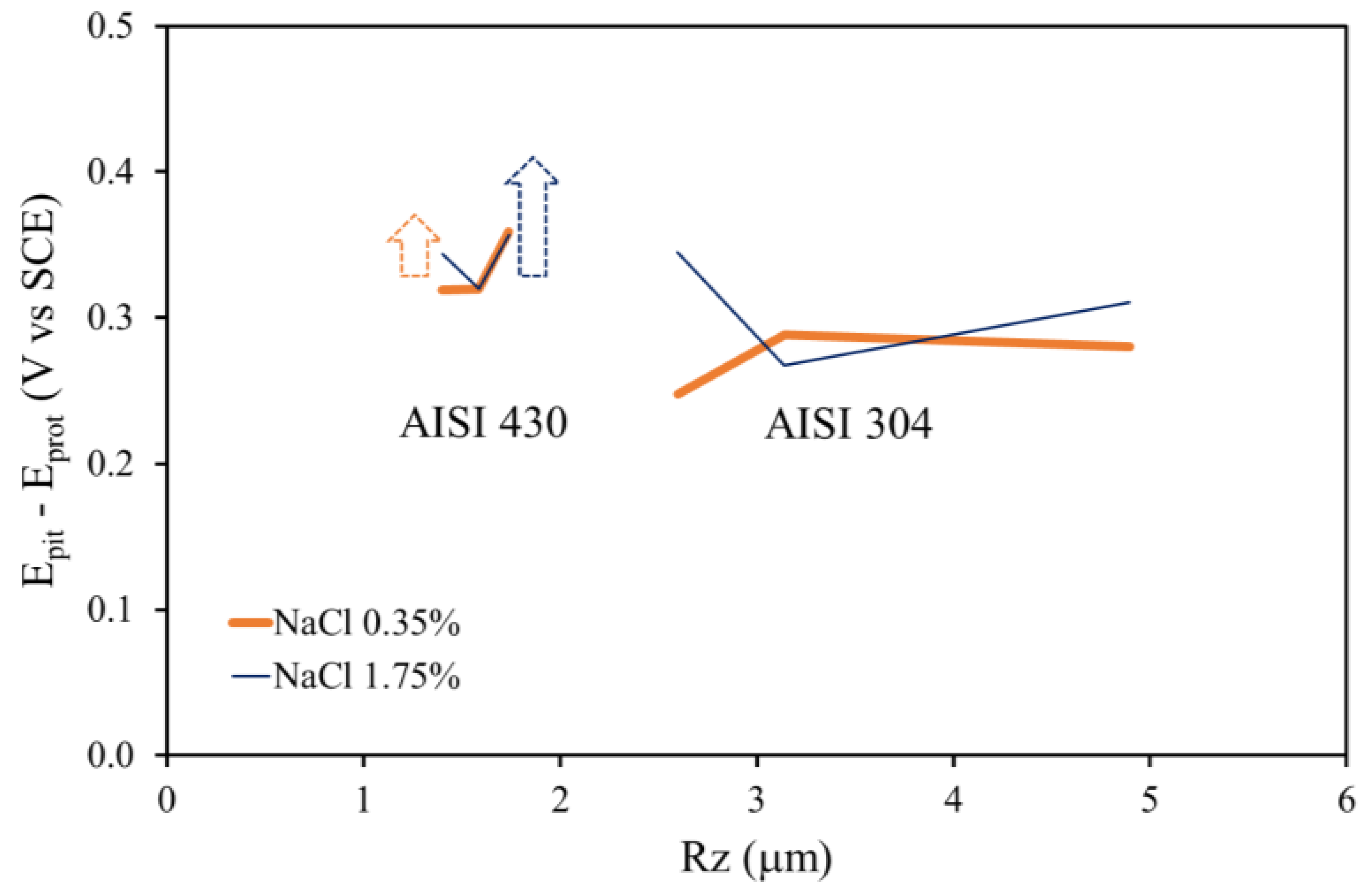 Metals 08 00244 g004