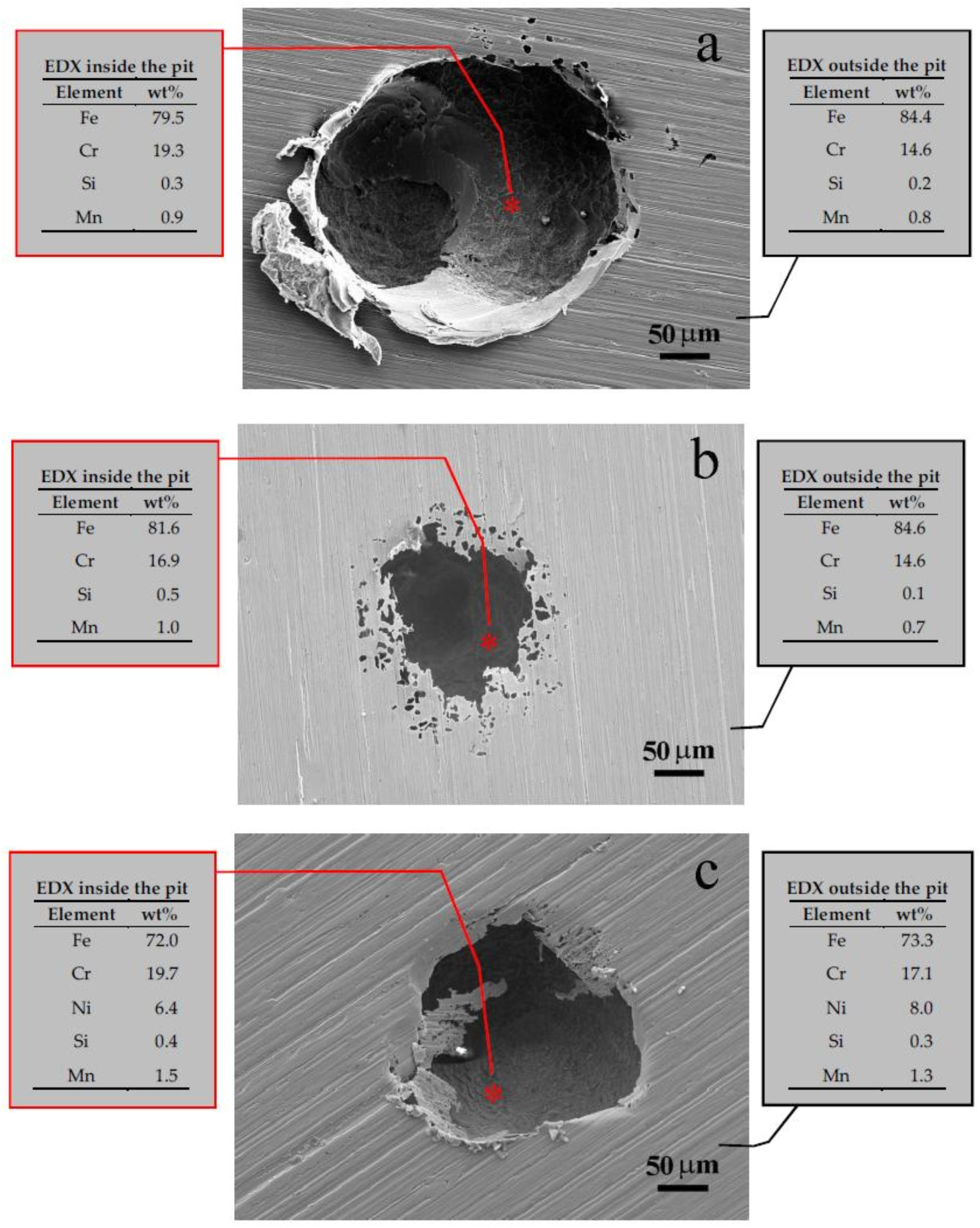 Metals 08 00244 g005