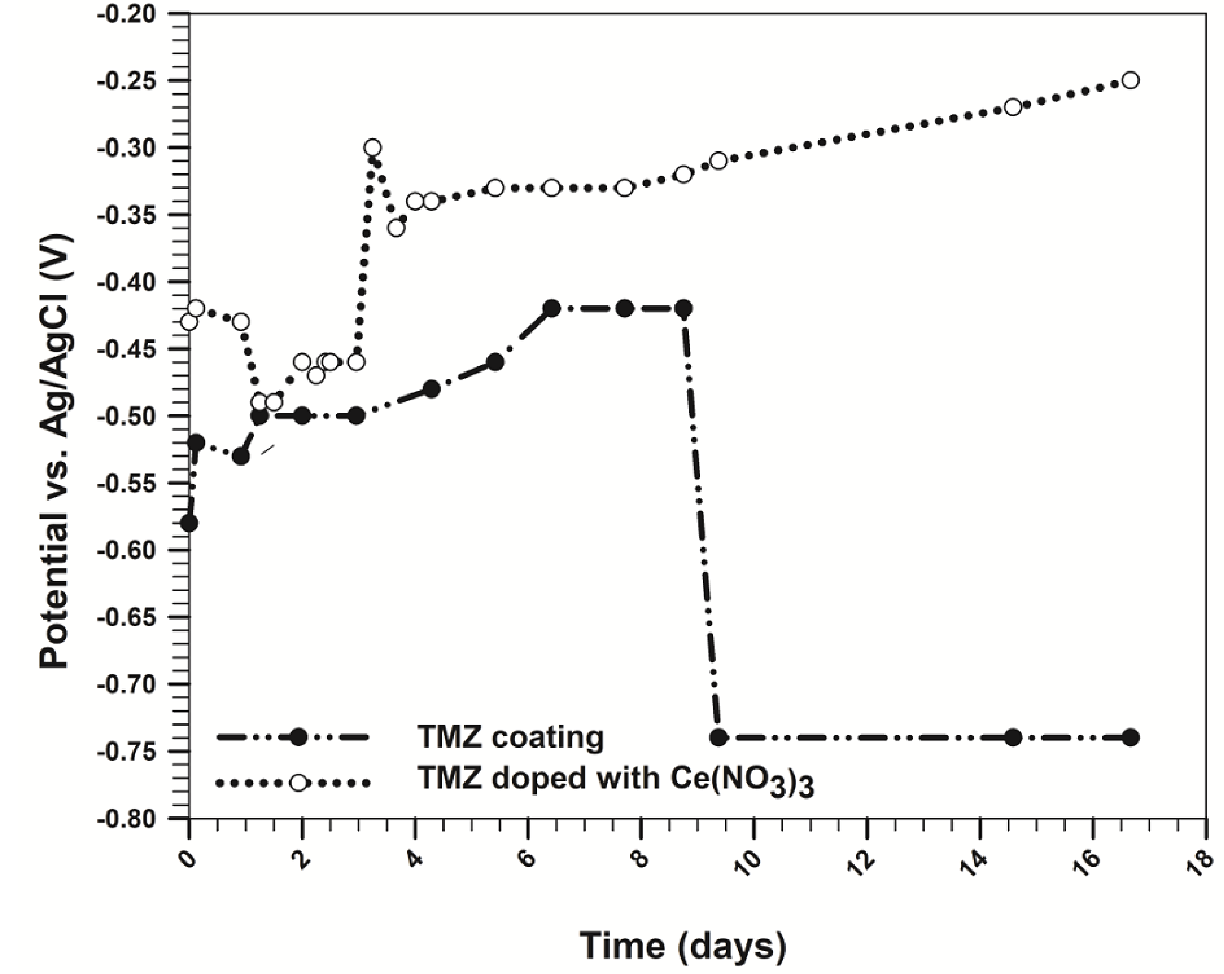 Metals 08 00248 g004