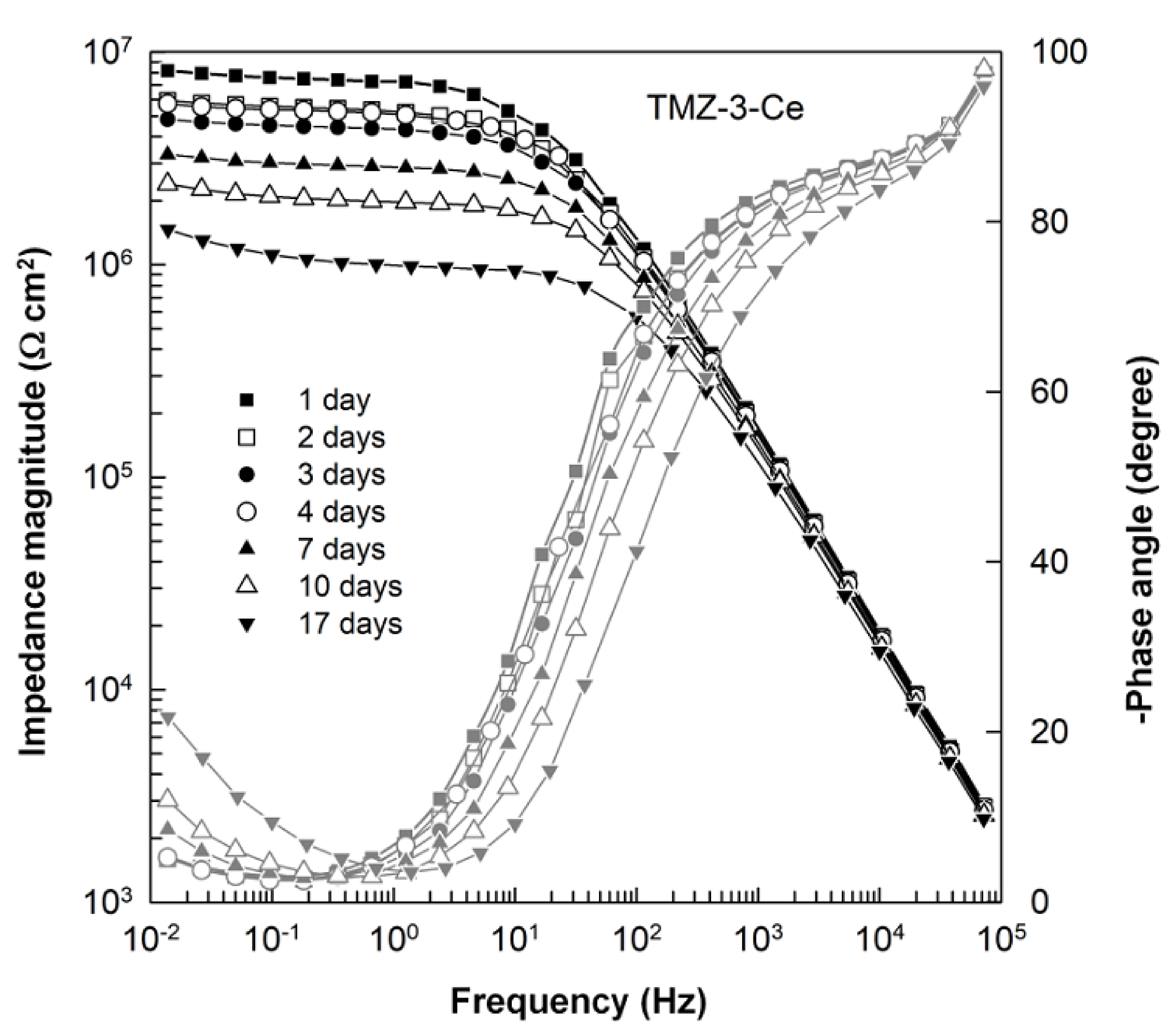 Metals 08 00248 g006
