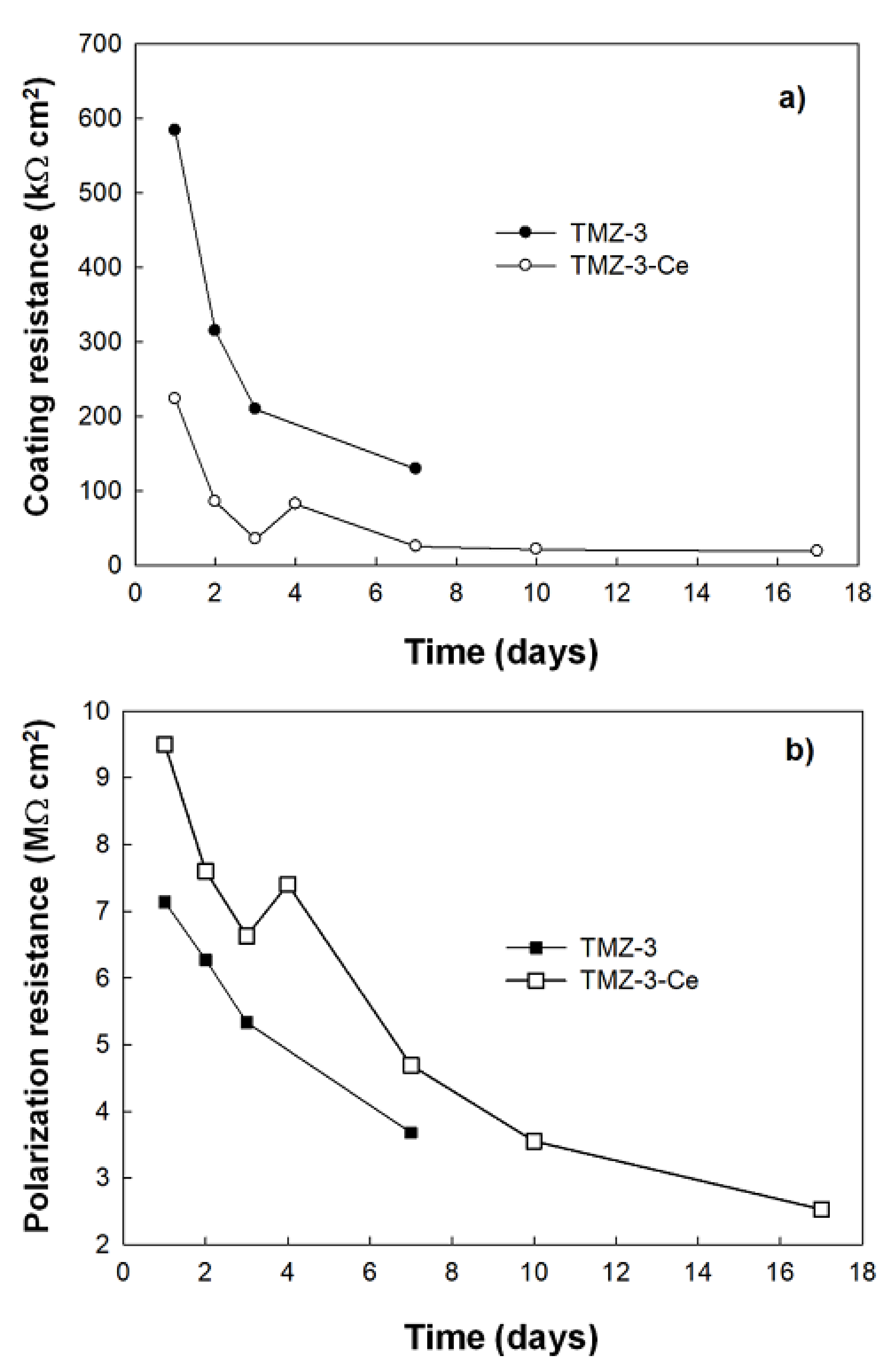 Metals 08 00248 g008