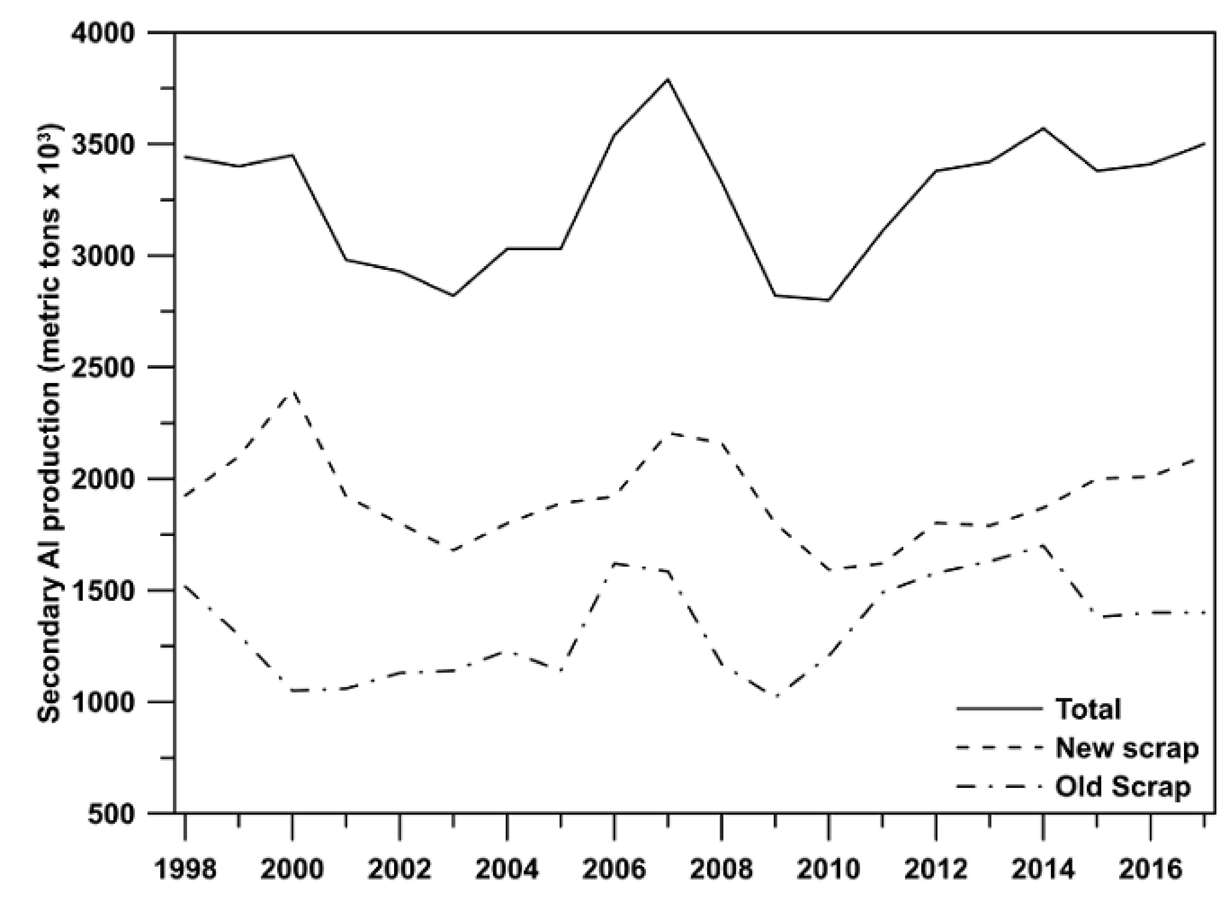 Metals 08 00249 g005