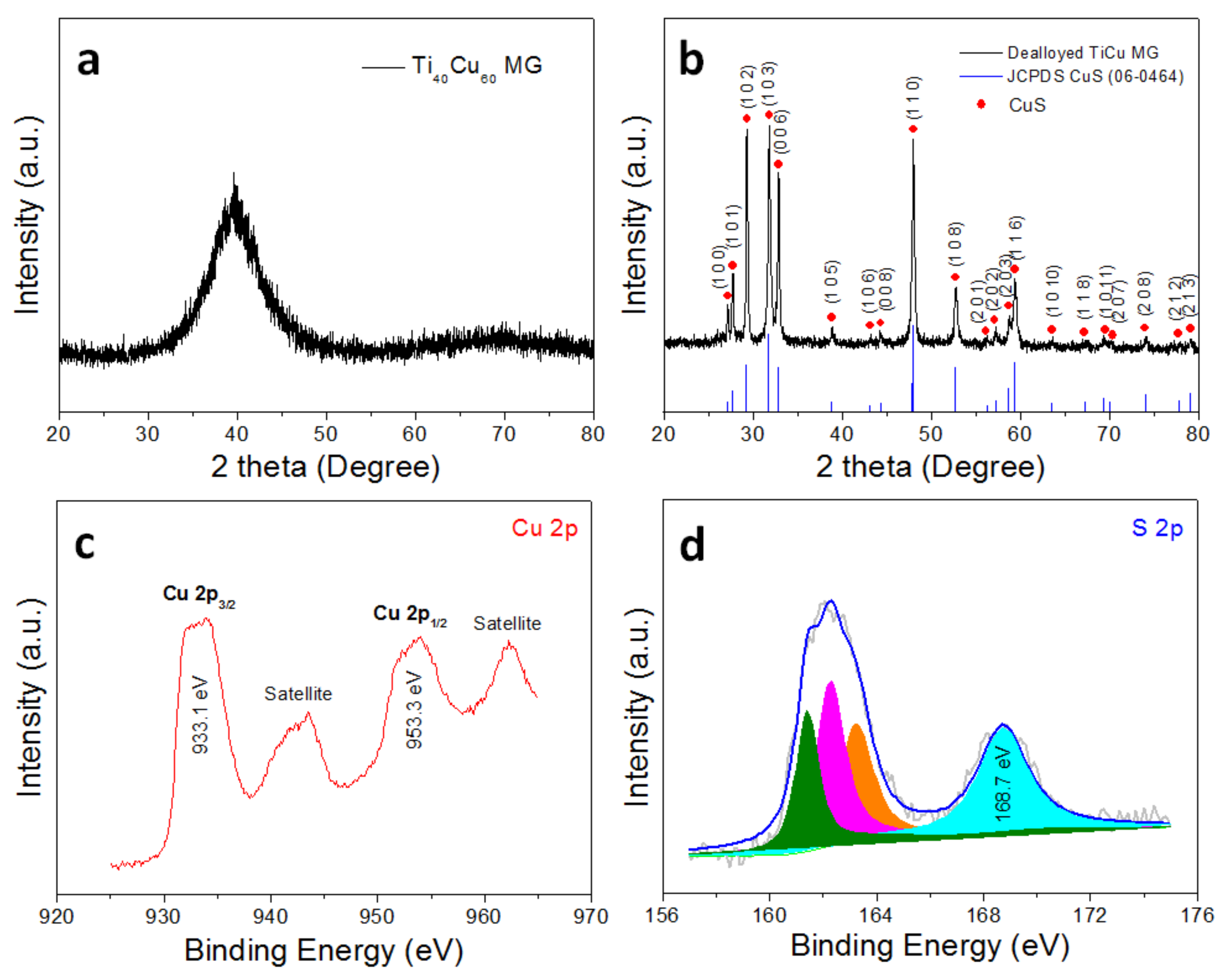 Metals 08 00252 g004
