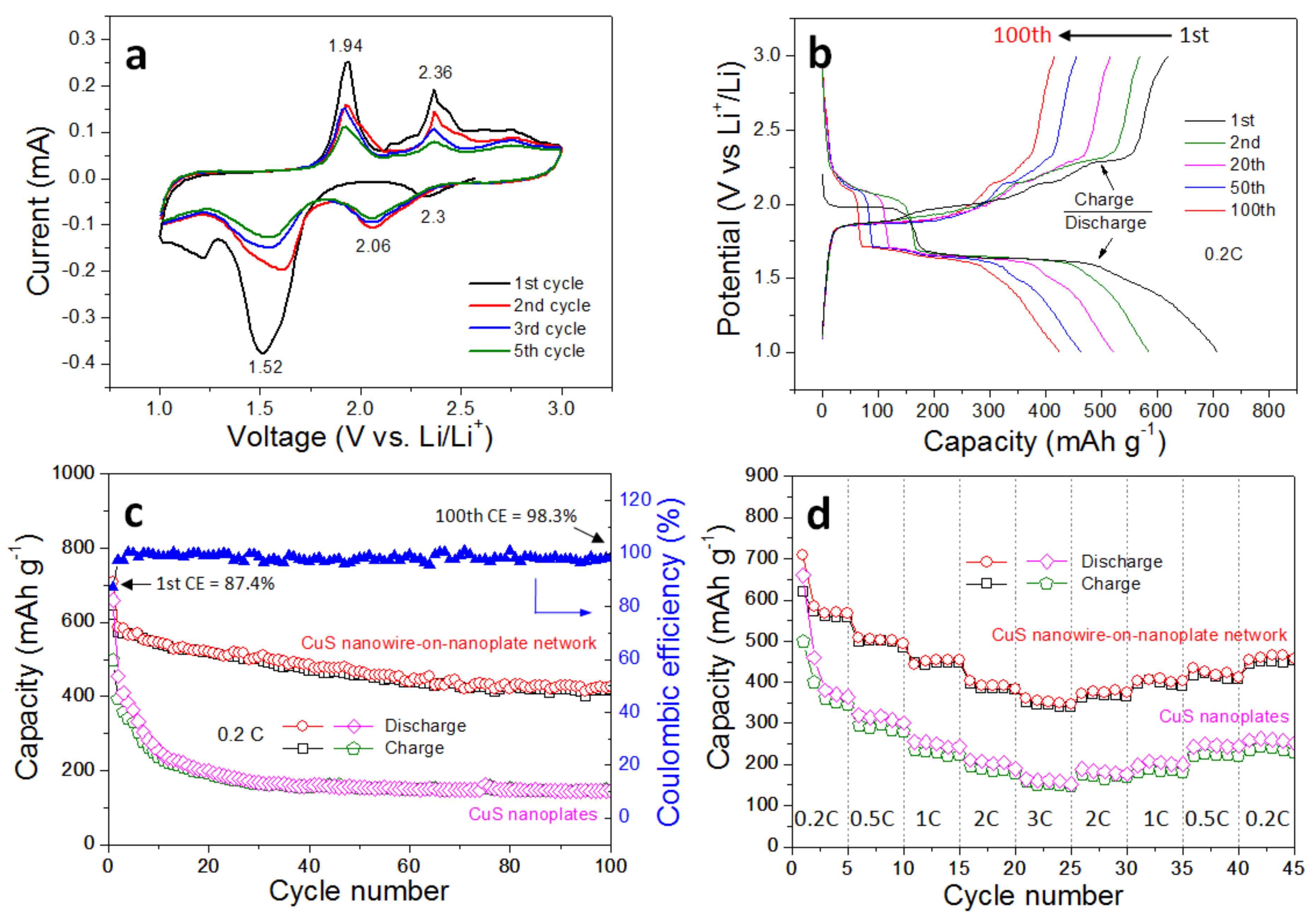 Metals 08 00252 g005