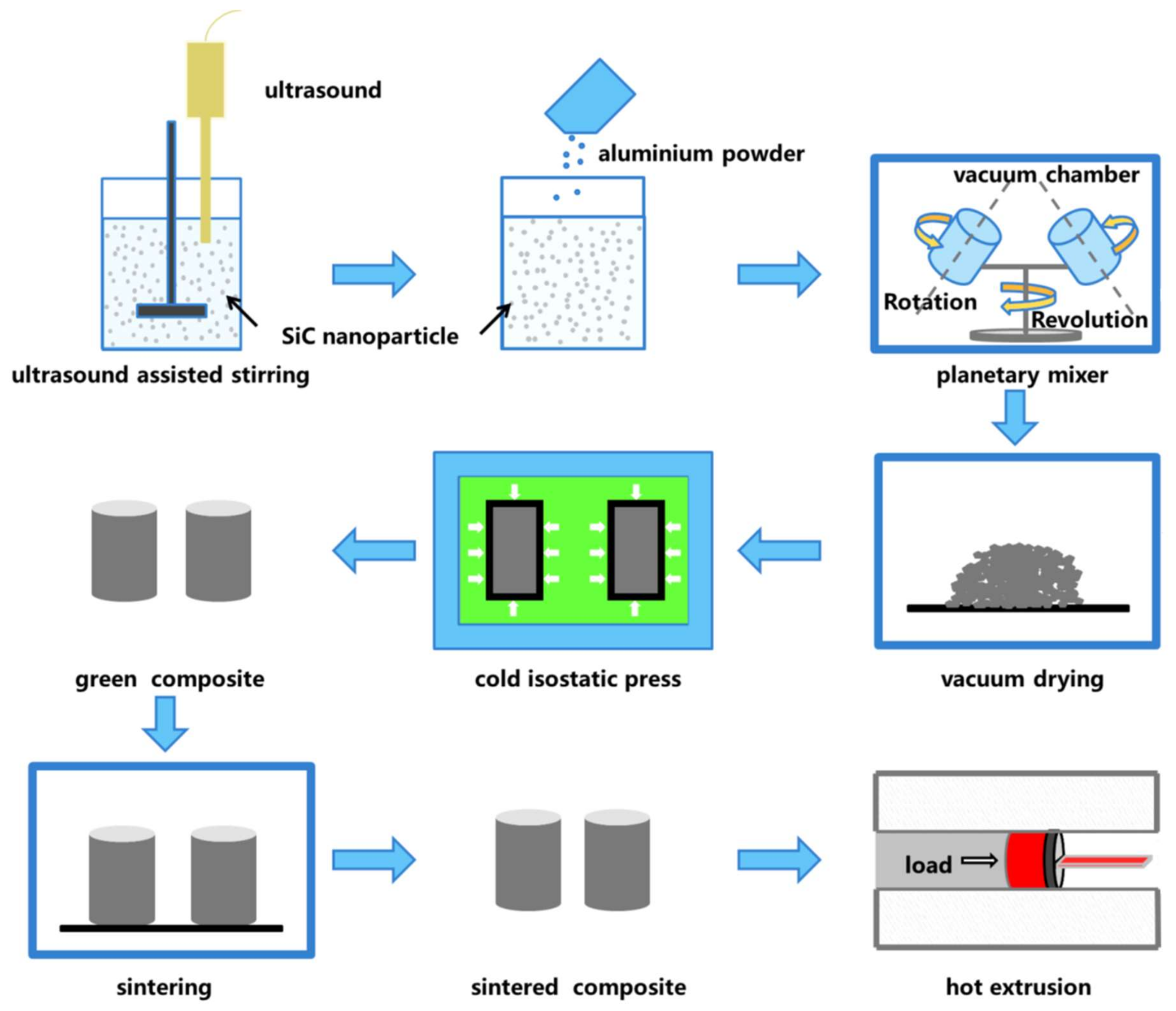 Metals 08 00253 g001