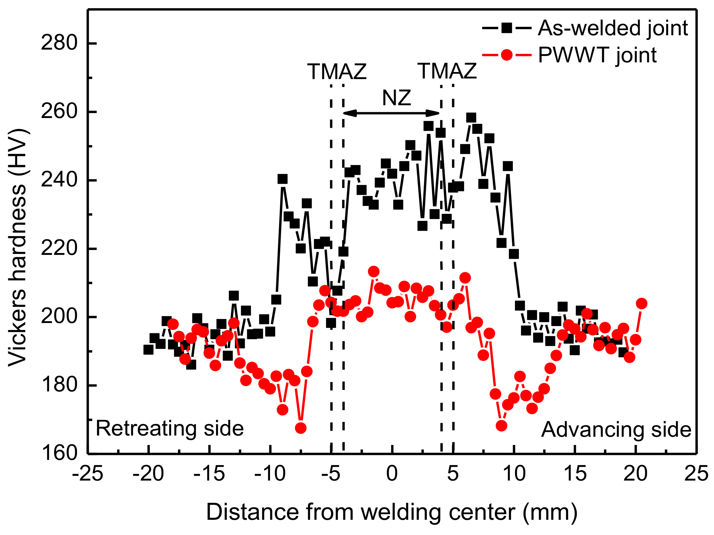 Metals 08 00254 g002