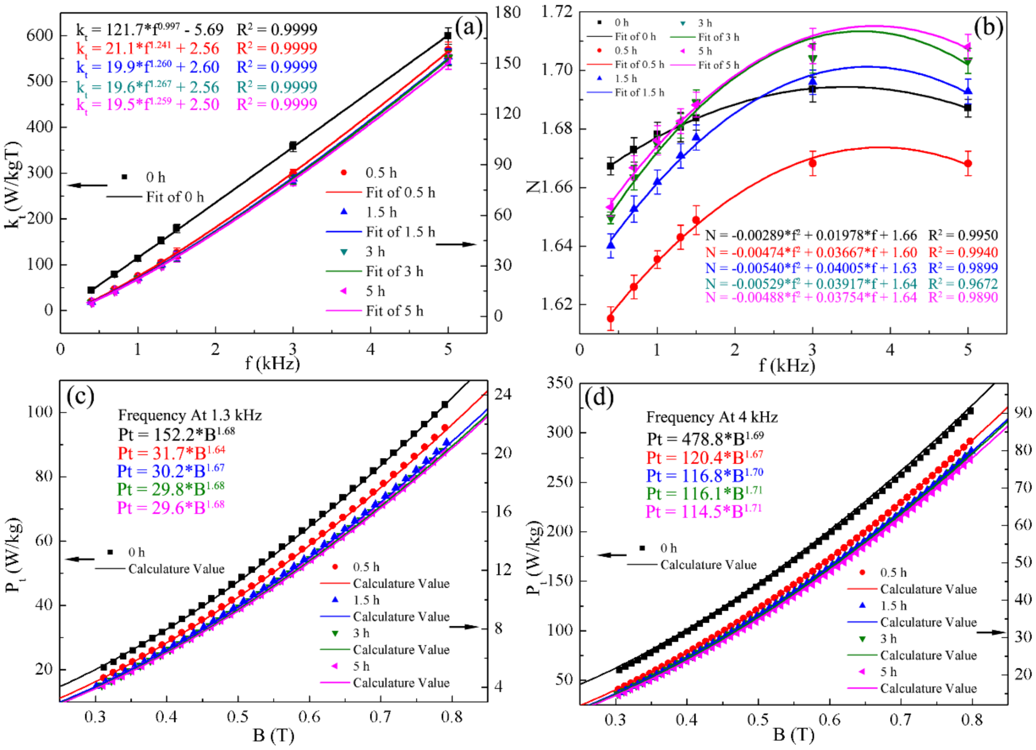 Metals 08 00259 g004
