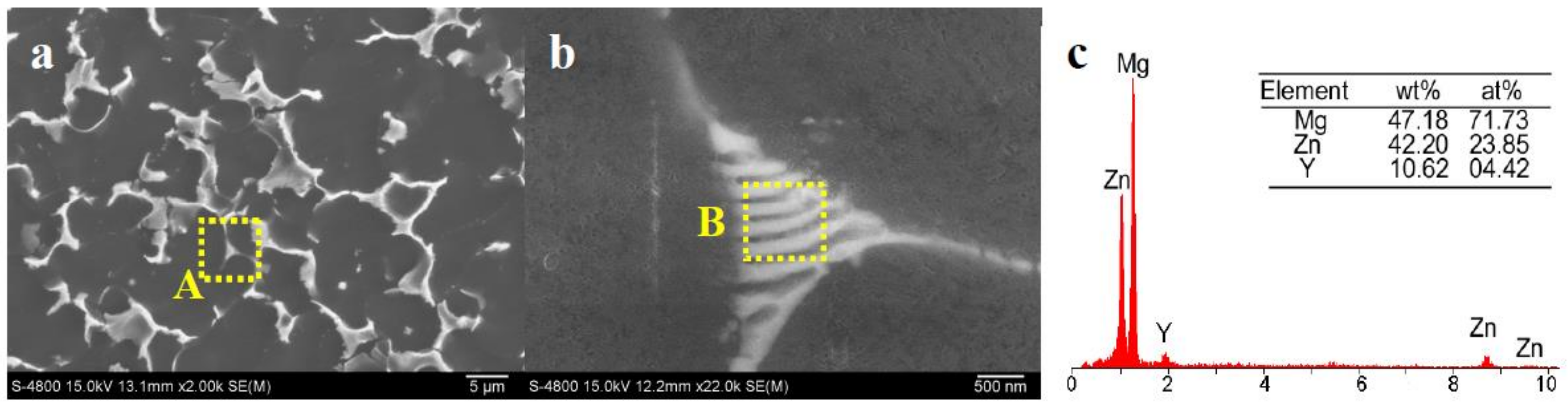 Metals 08 00261 g003