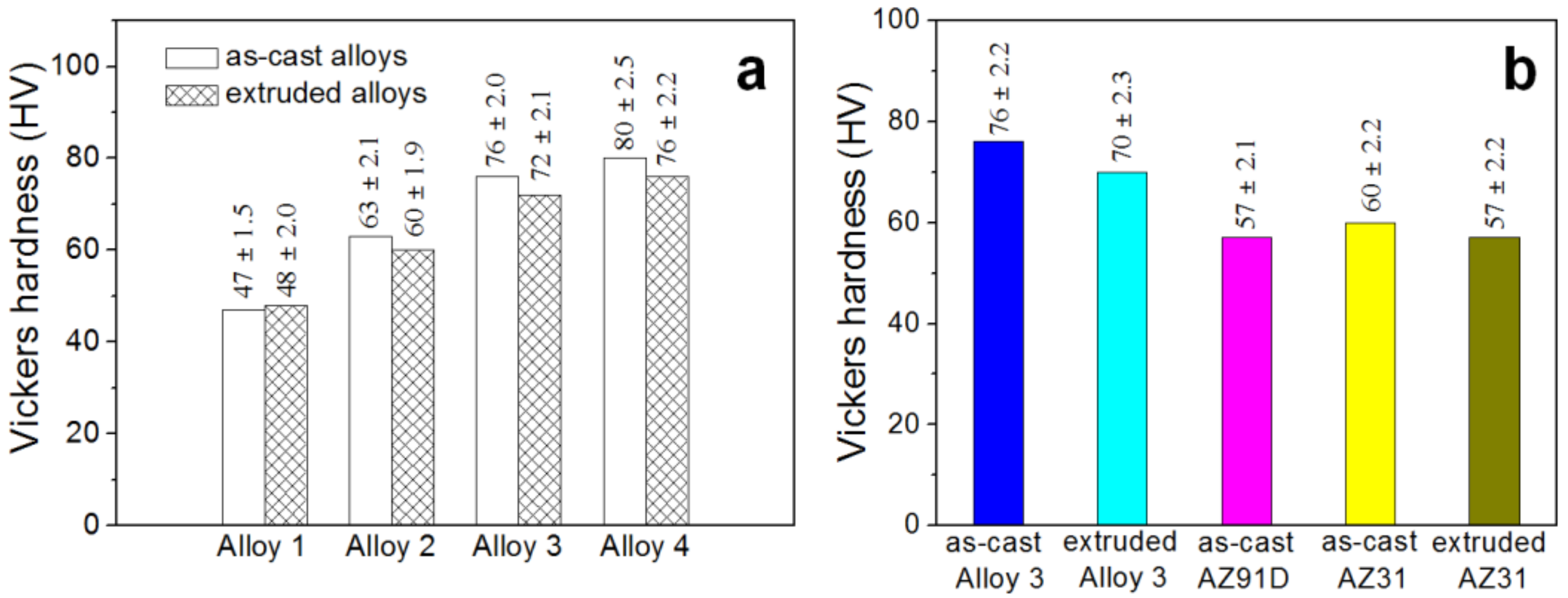 Metals 08 00261 g005