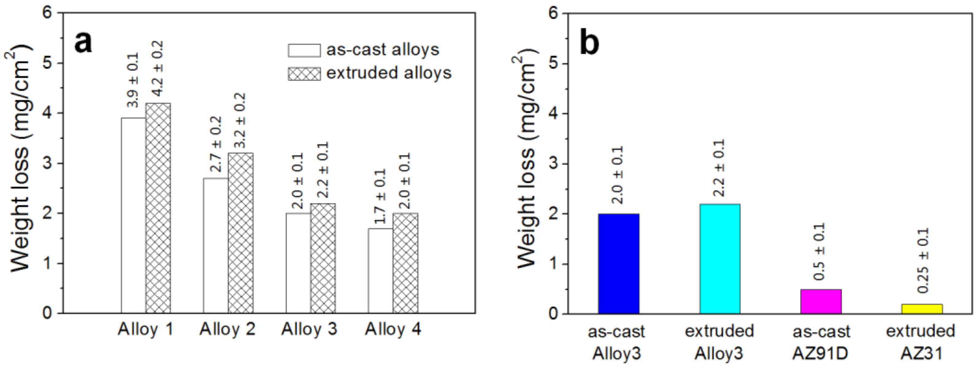 Metals 08 00261 g009