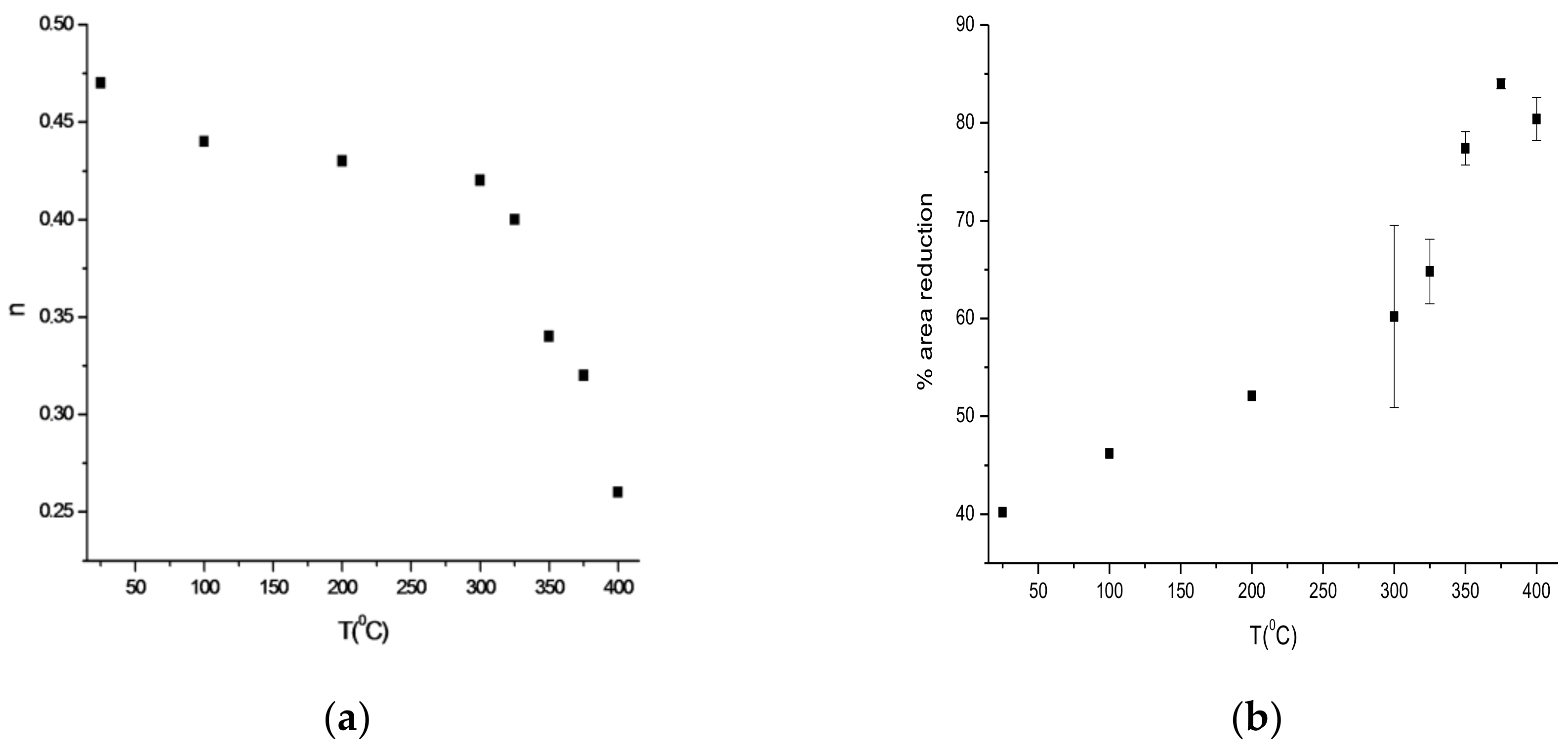 Metals 08 00262 g007