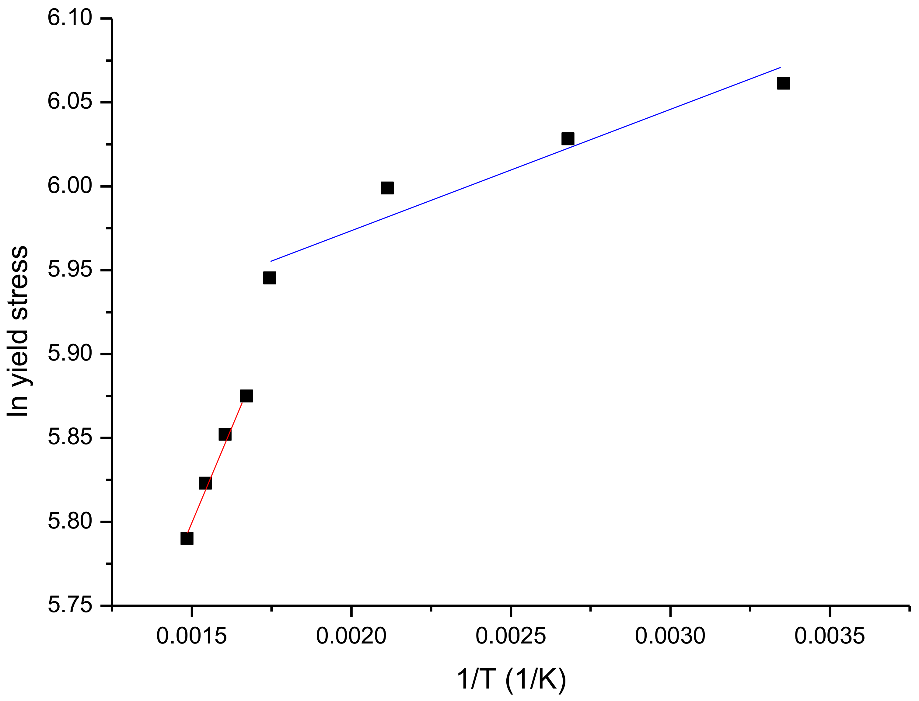 Metals 08 00262 g008