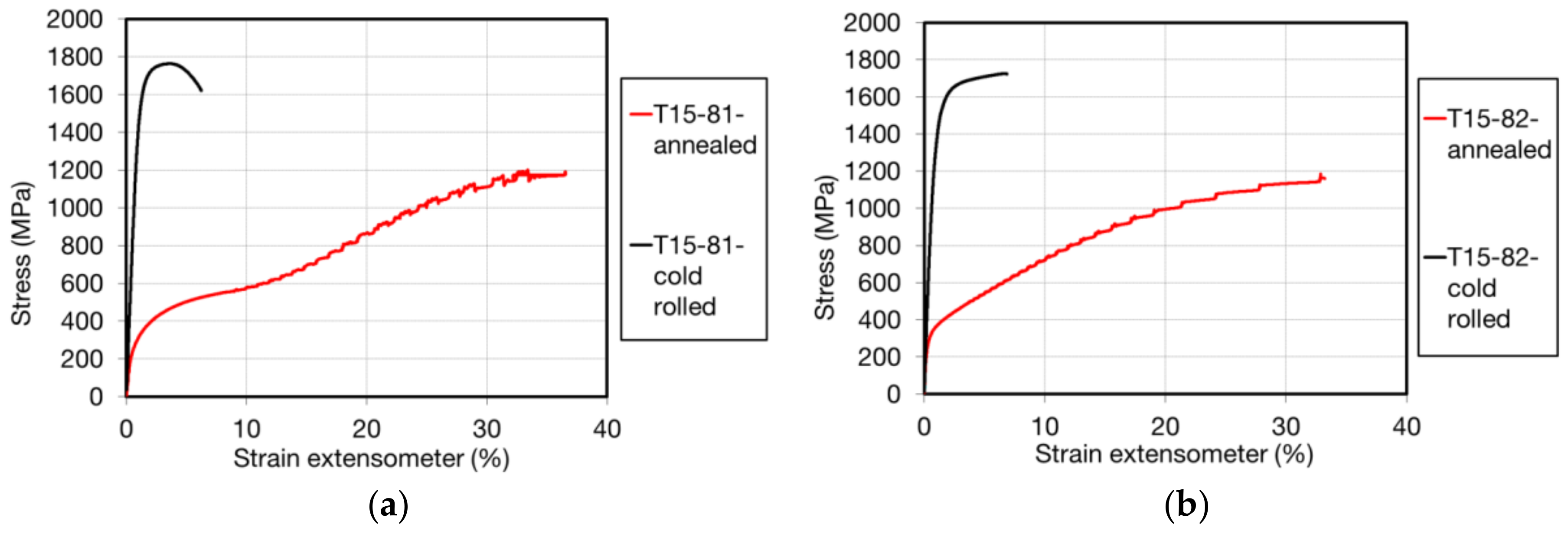 Metals 08 00263 g004