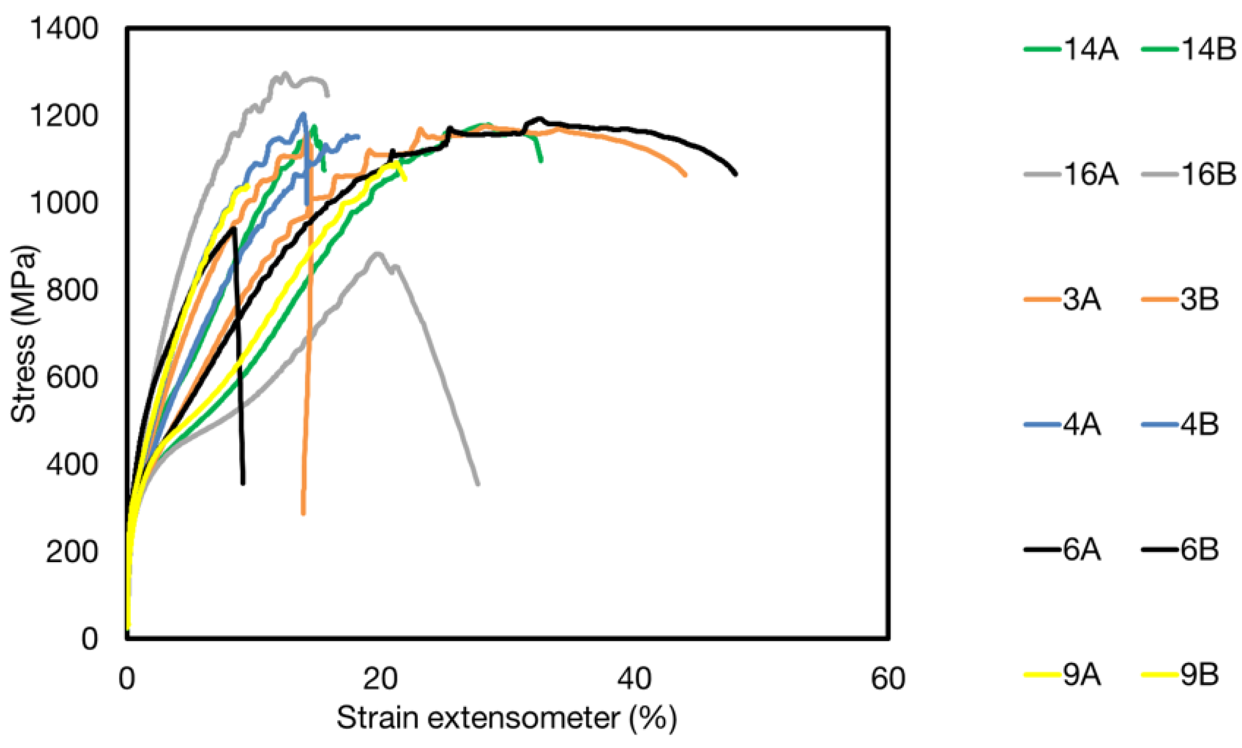 Metals 08 00263 g012
