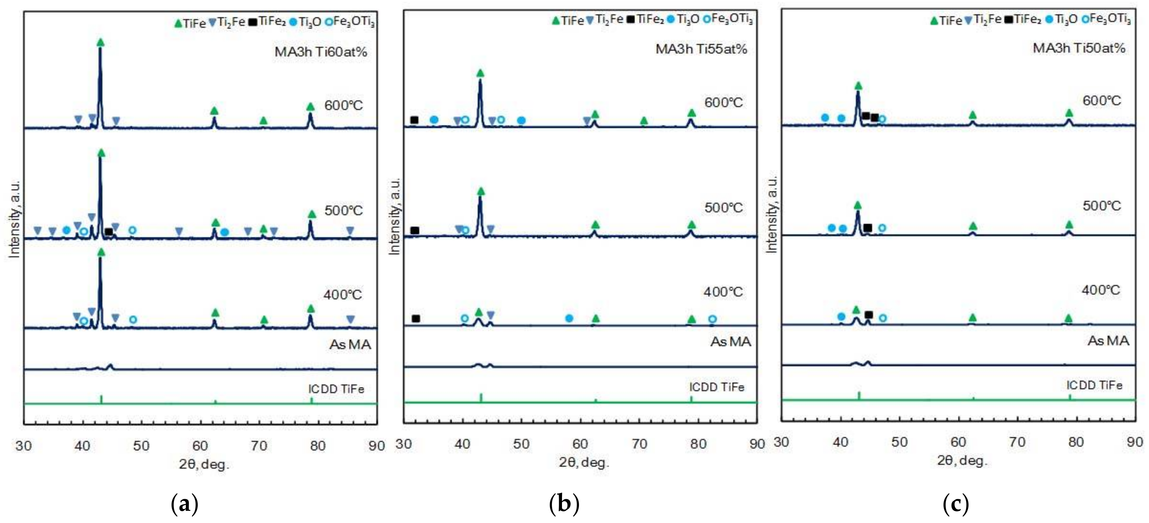 Metals 08 00264 g004
