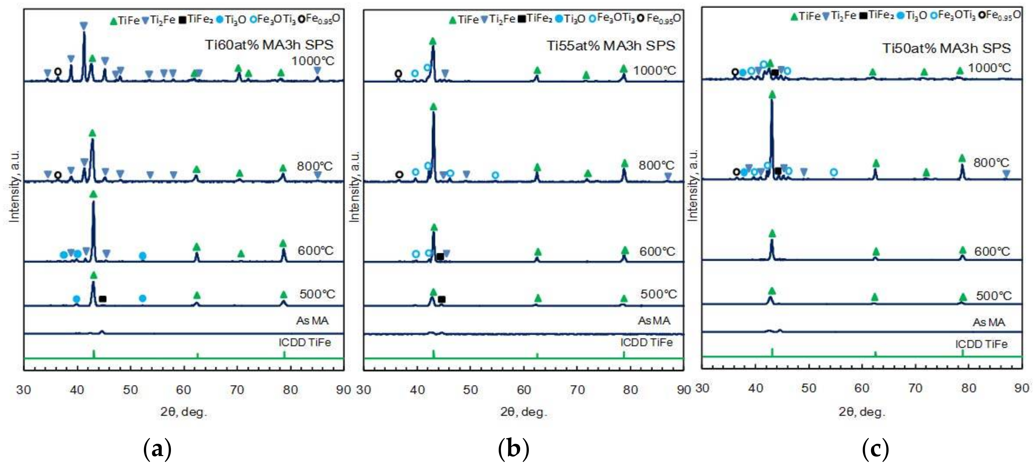 Metals 08 00264 g006