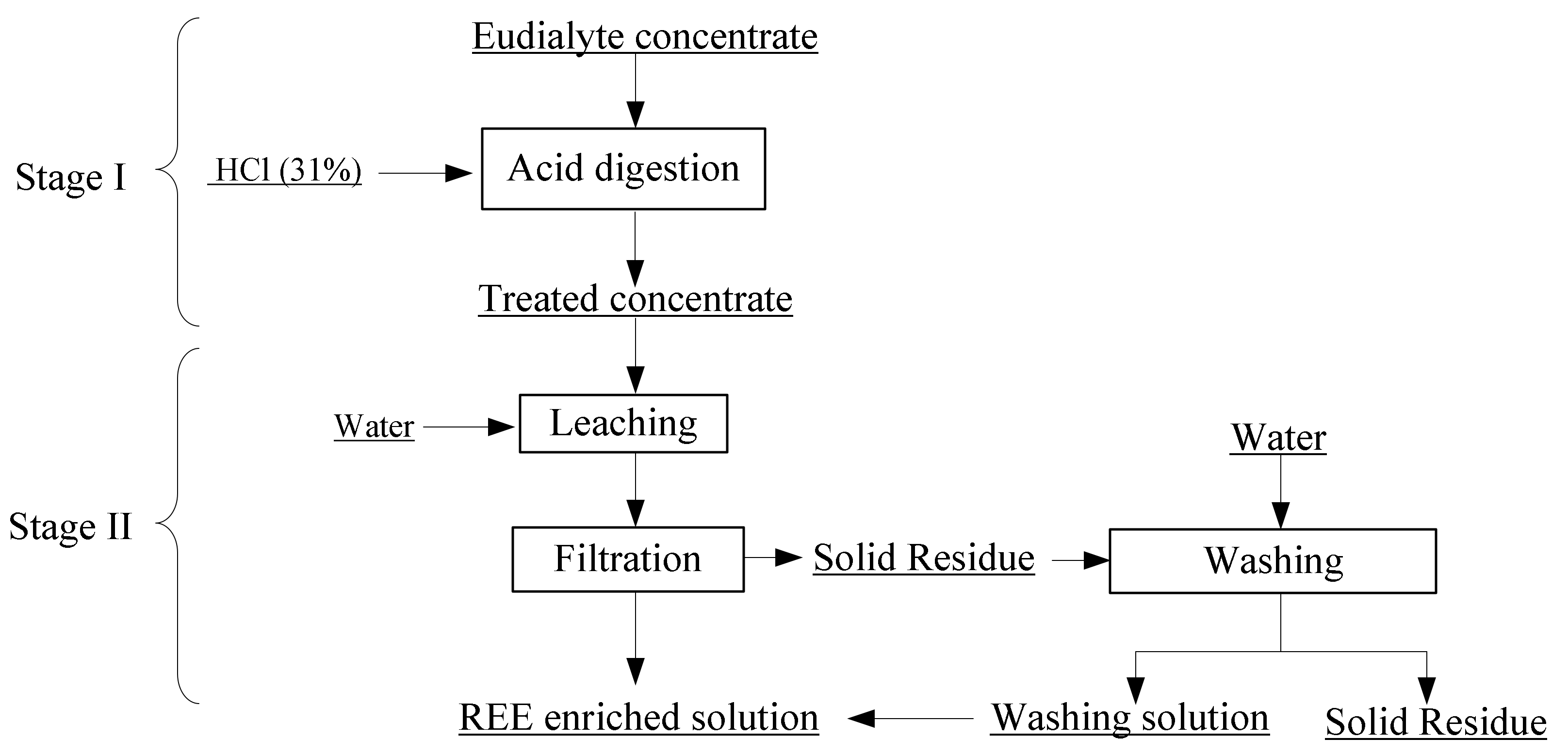 Metals 08 00267 g006