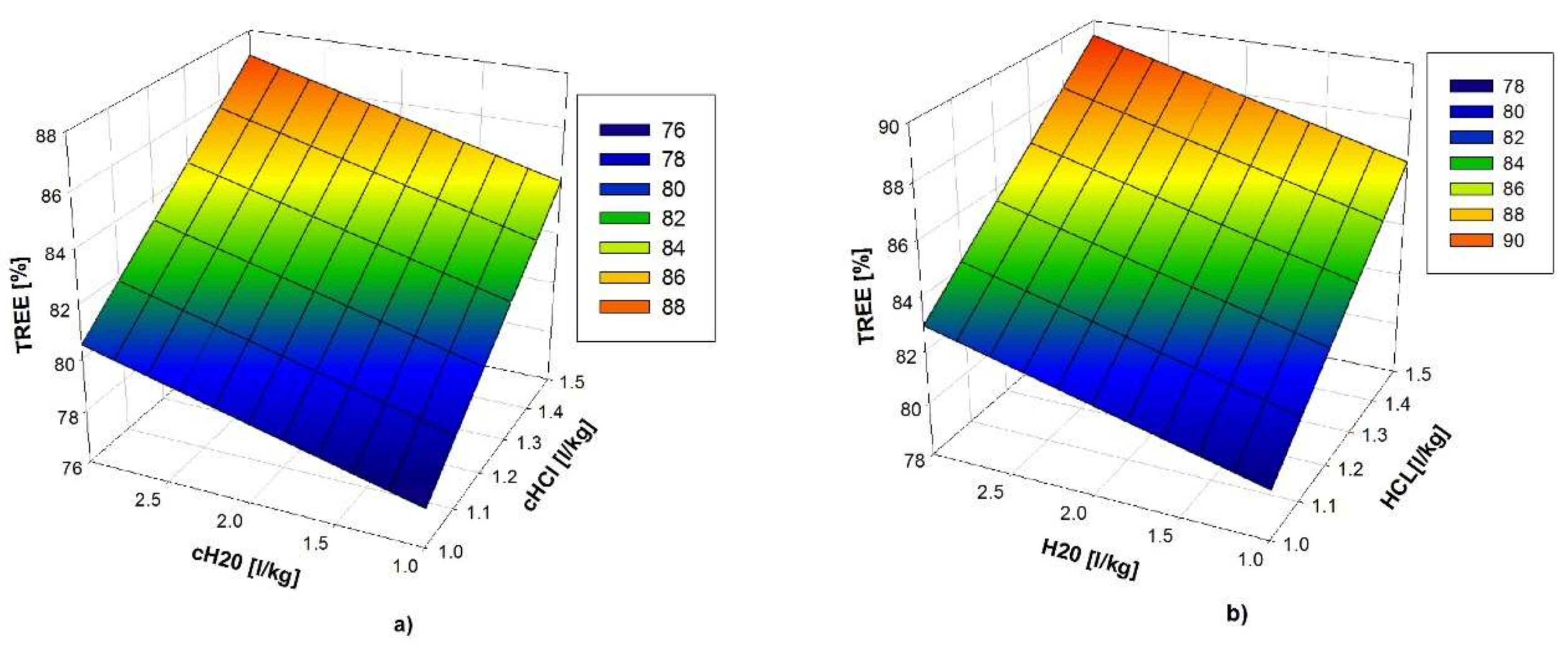 Metals 08 00267 g007