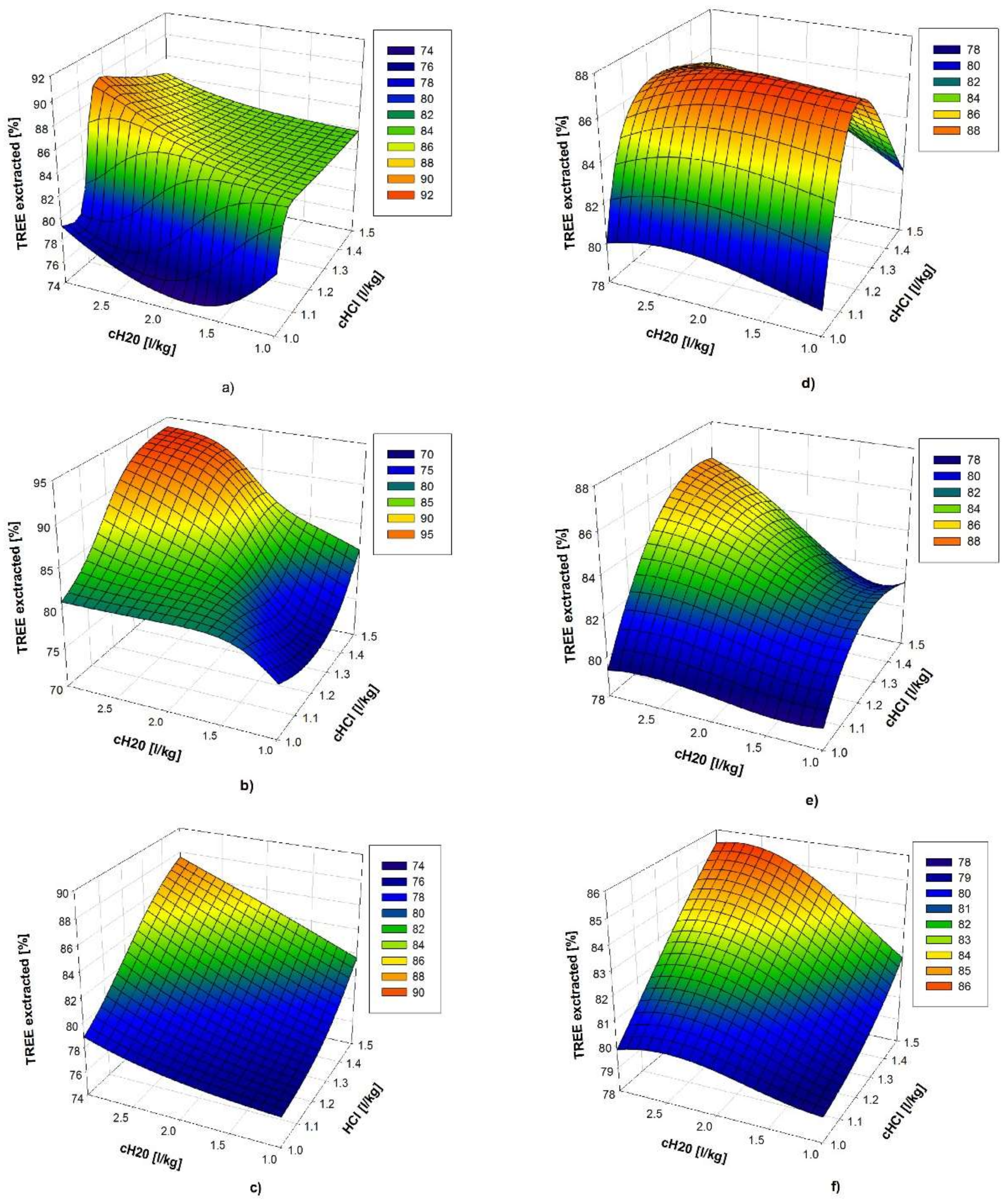Metals 08 00267 g012