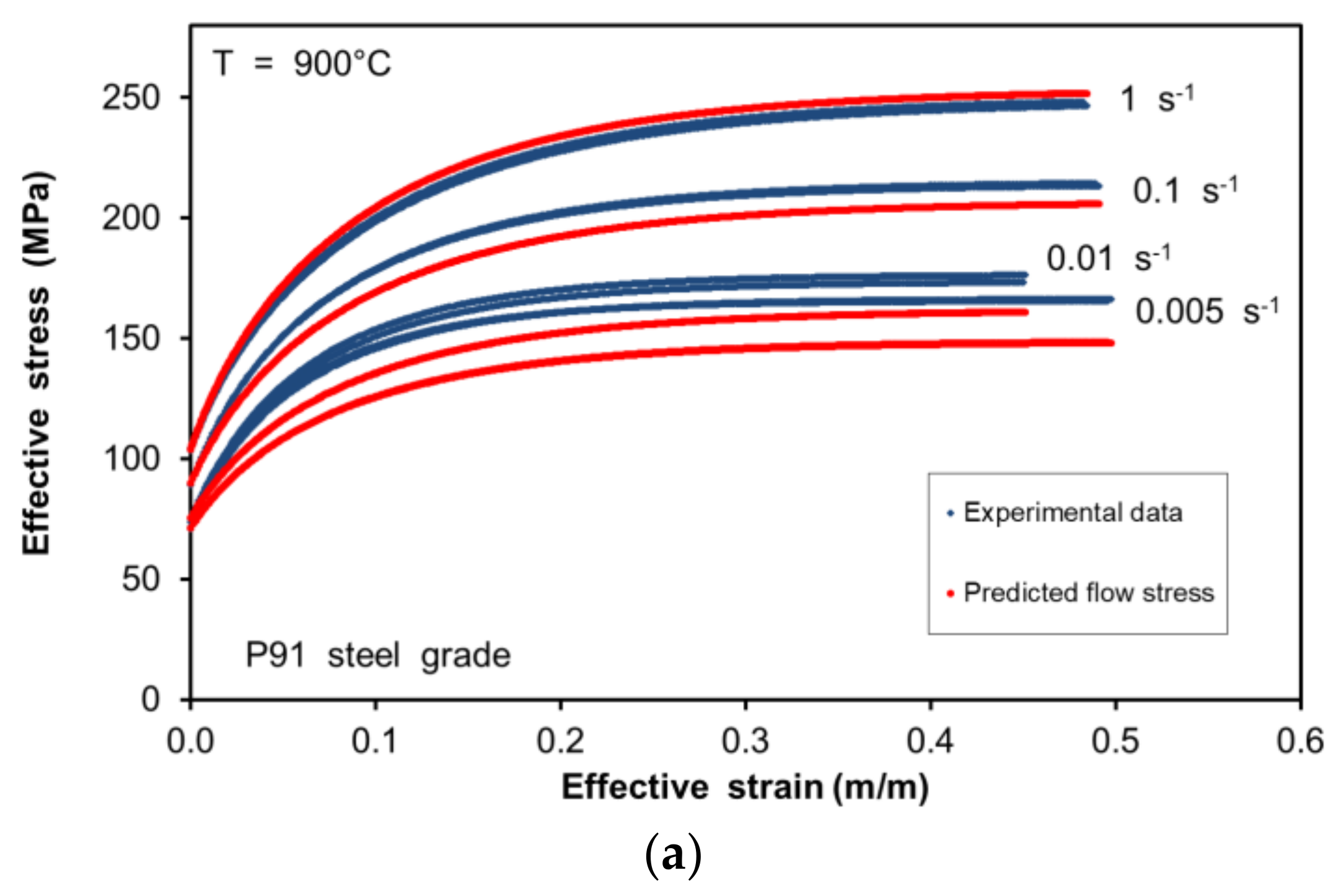 Metals 08 00269 g002a